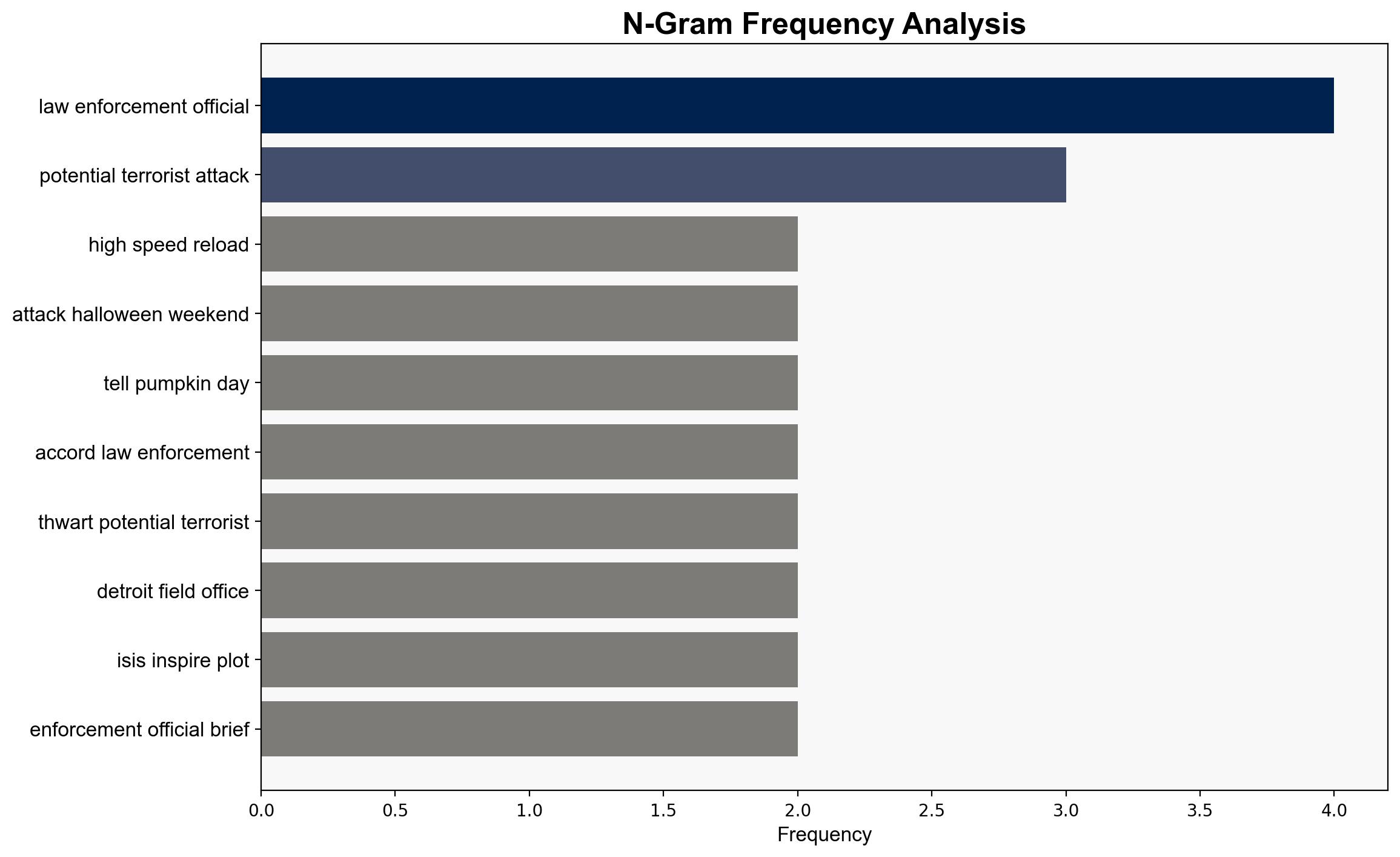 Heres what we know and dont know about the thwarted potential terror attack in Michigan - CNN - Image 4