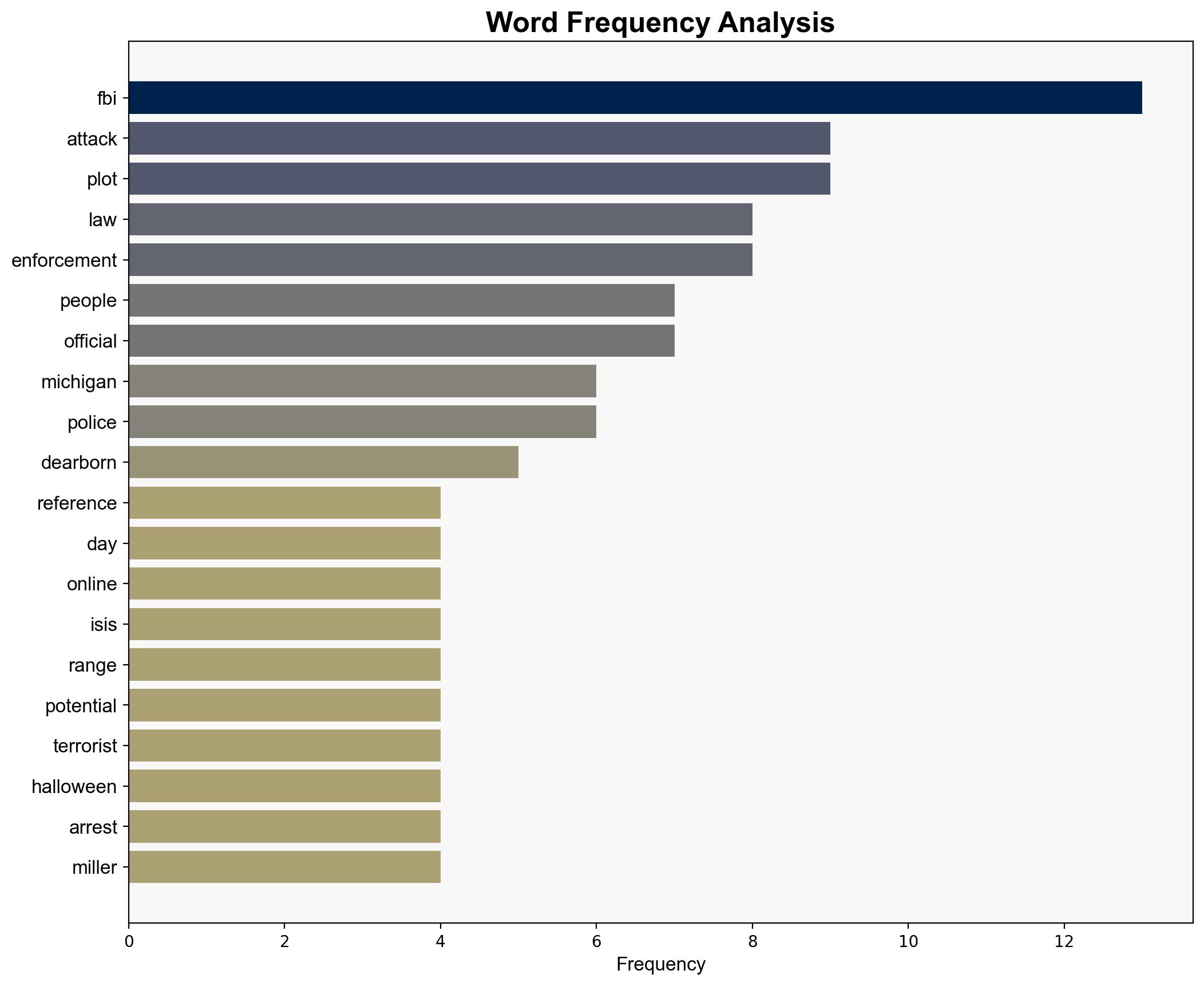Heres what we know and dont know about the thwarted potential terror attack in Michigan - CNN - Image 3