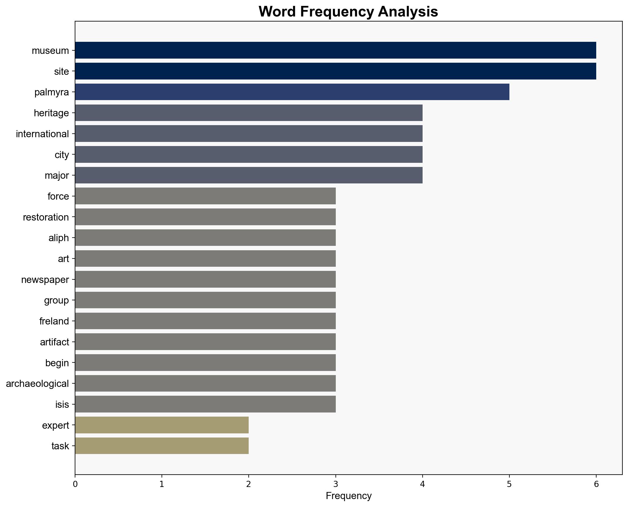 Heritage Experts Call for International Task Force to Oversee Palmyra Restoration - ARTnews - Image 3