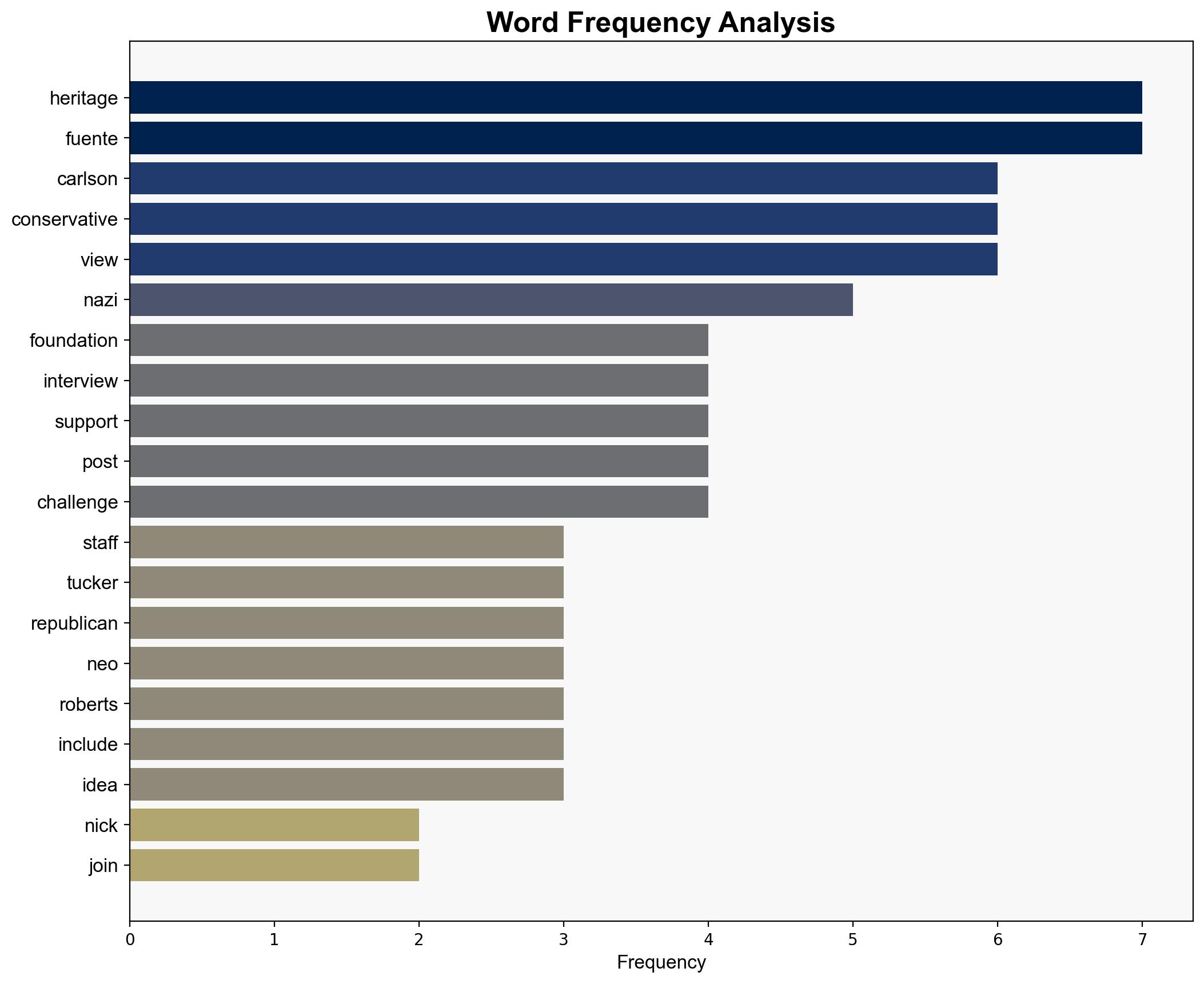 Heritage Foundation Staff Revolt Over Tucker Carlson and Nick Fuentes - The New Republic - Image 3