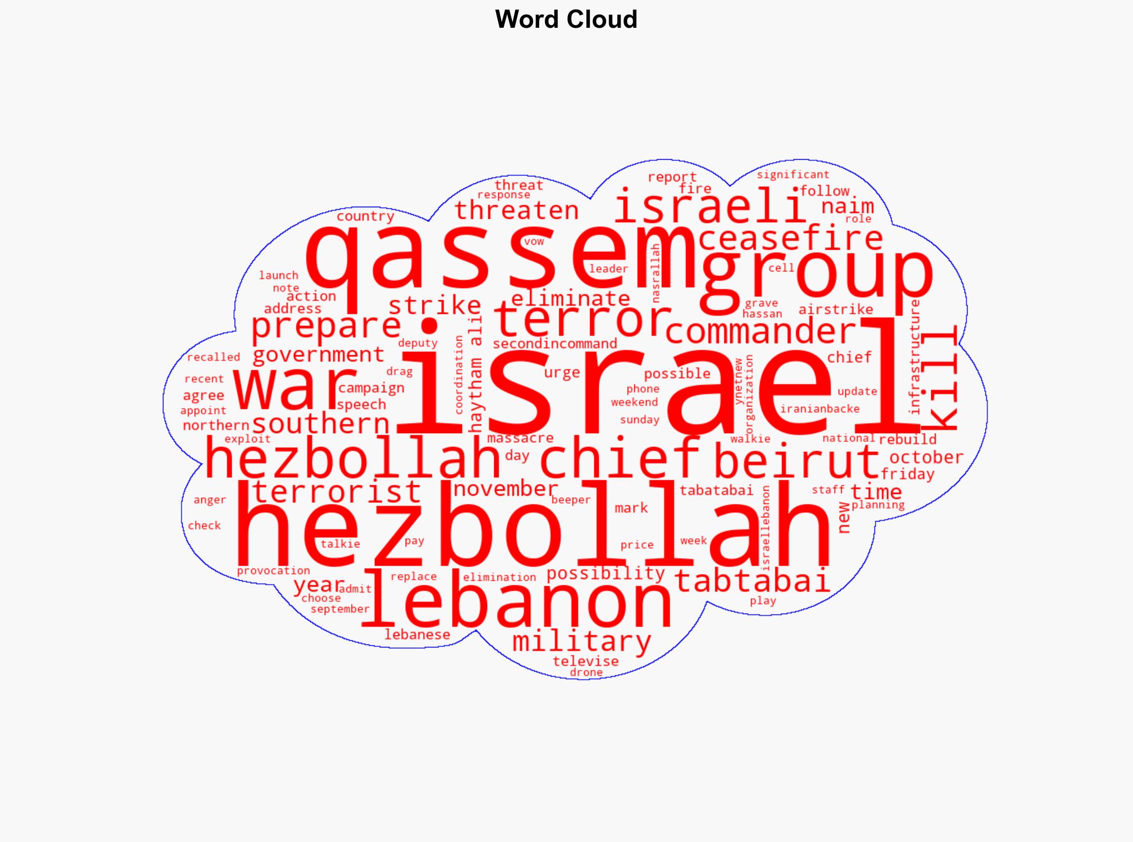 Hezbollah Chief Threatens Israel After Top Commander Killed in Beirut Strike - Image 1