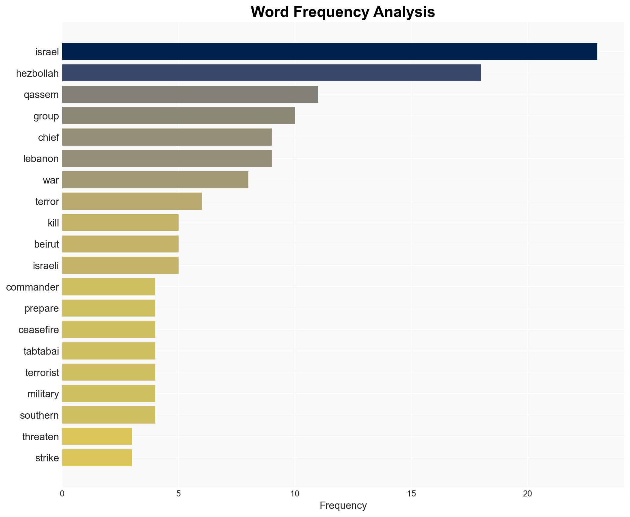 Hezbollah Chief Threatens Israel After Top Commander Killed in Beirut Strike - Image 3