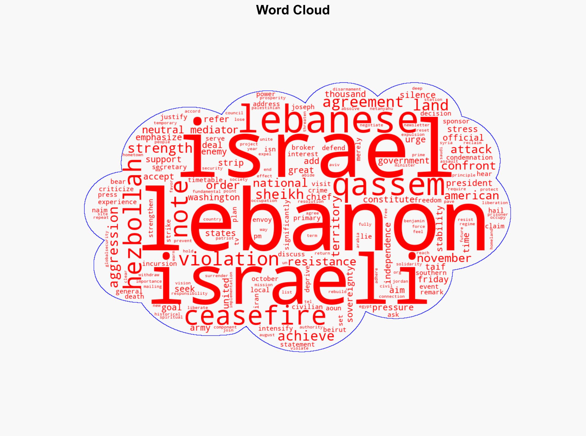 Hezbollah chief Lebanon's power lies in resistance US no neutral mediator - Globalsecurity.org - Image 1