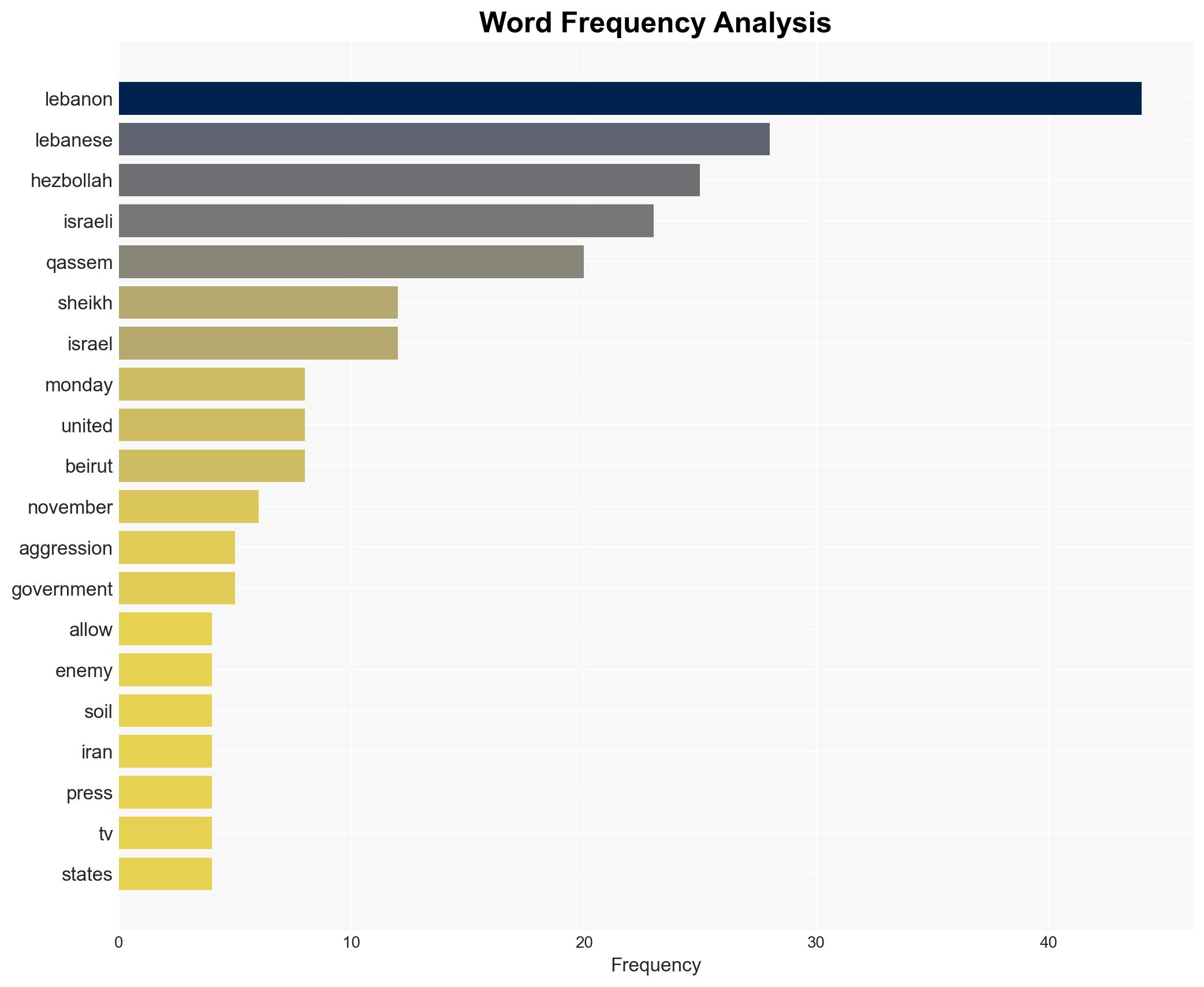 Hezbollah chief We will not allow enemy to conquer an inch of Lebanese soil - Globalsecurity.org - Image 3