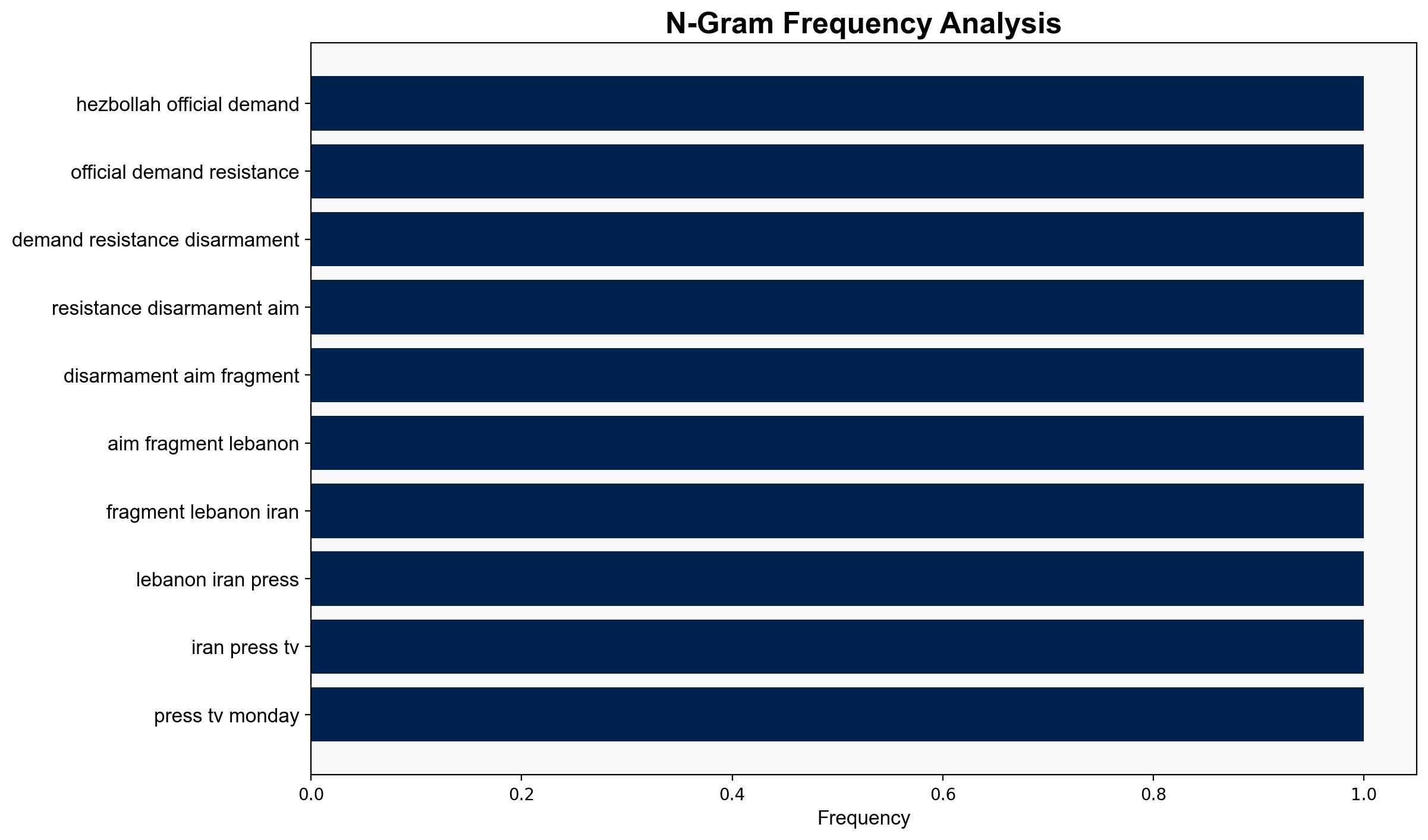 Hezbollah official US demand for resistance disarmament aims to fragment Lebanon - Globalsecurity.org - Image 4