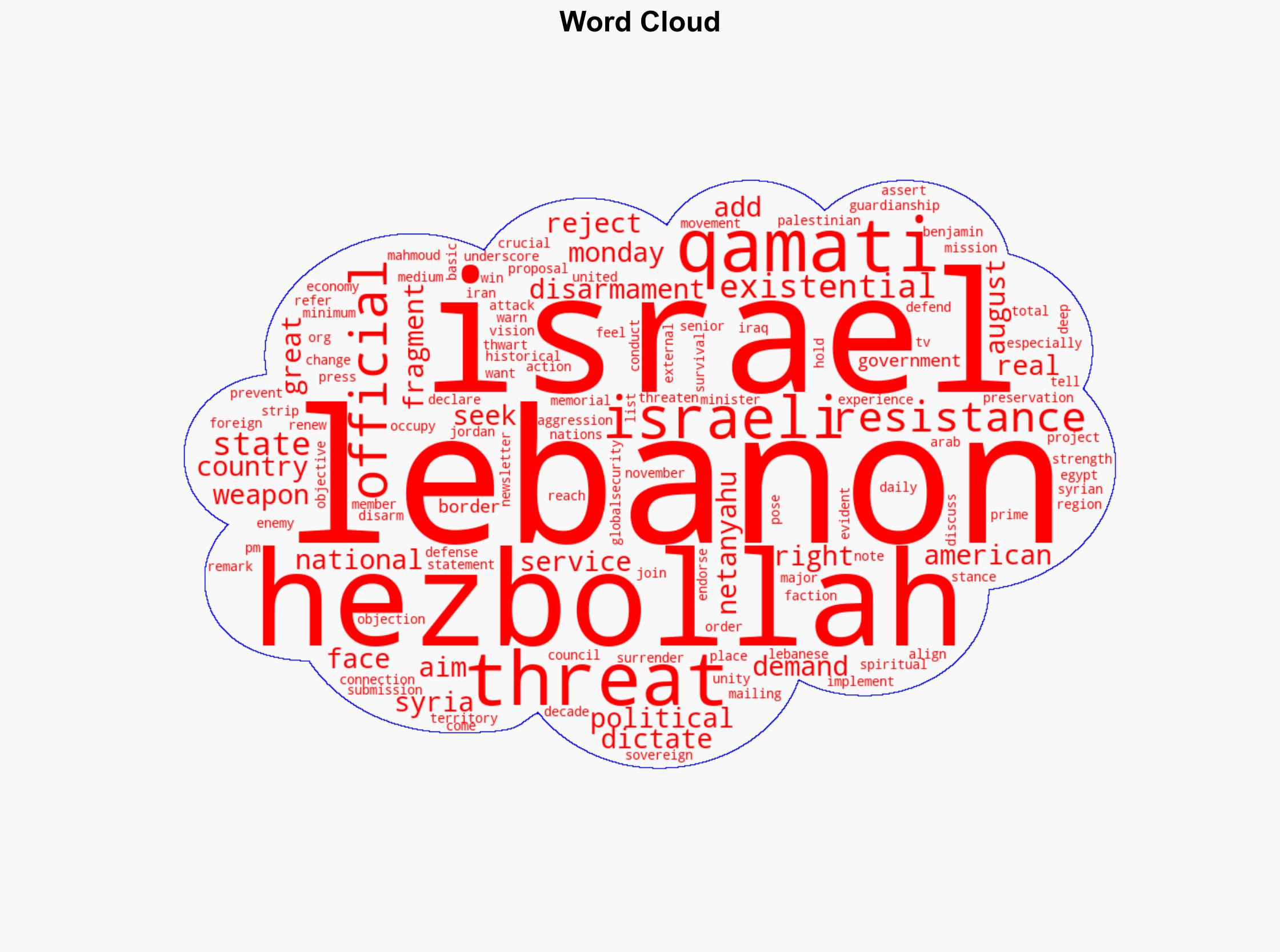 Hezbollah official US demand for resistance disarmament aims to fragment Lebanon - Globalsecurity.org - Image 1