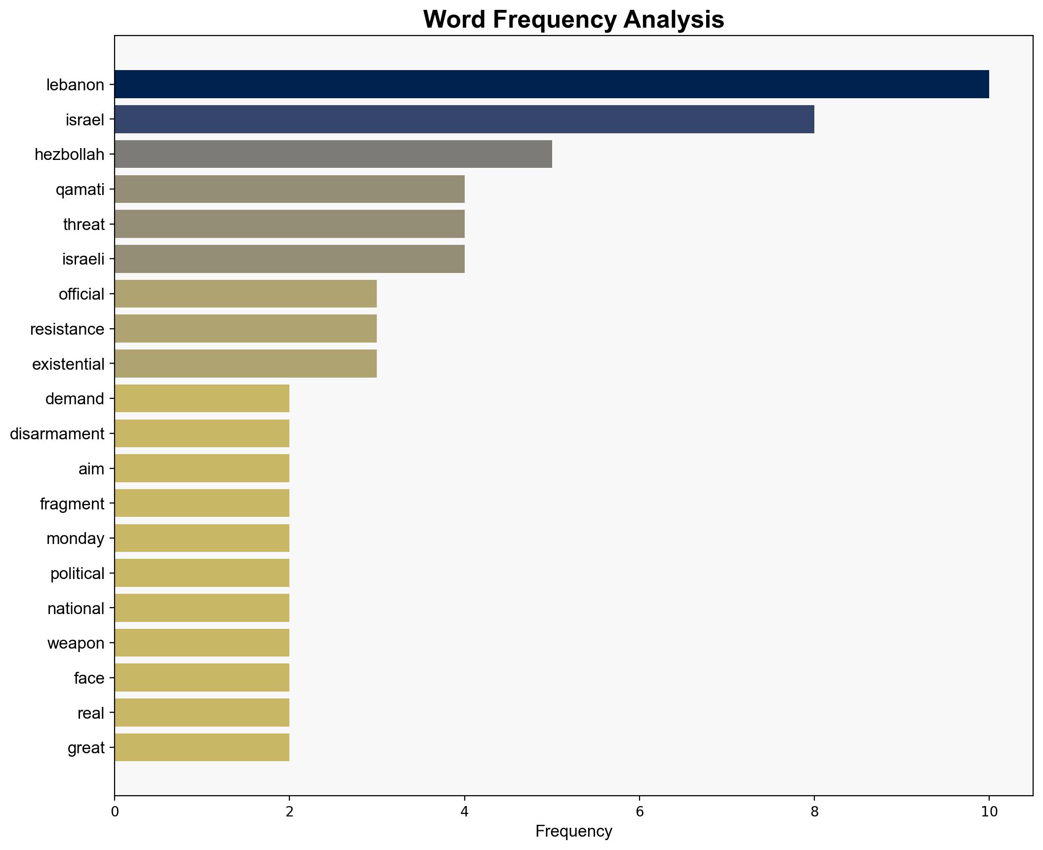 Hezbollah official US demand for resistance disarmament aims to fragment Lebanon - Globalsecurity.org - Image 3