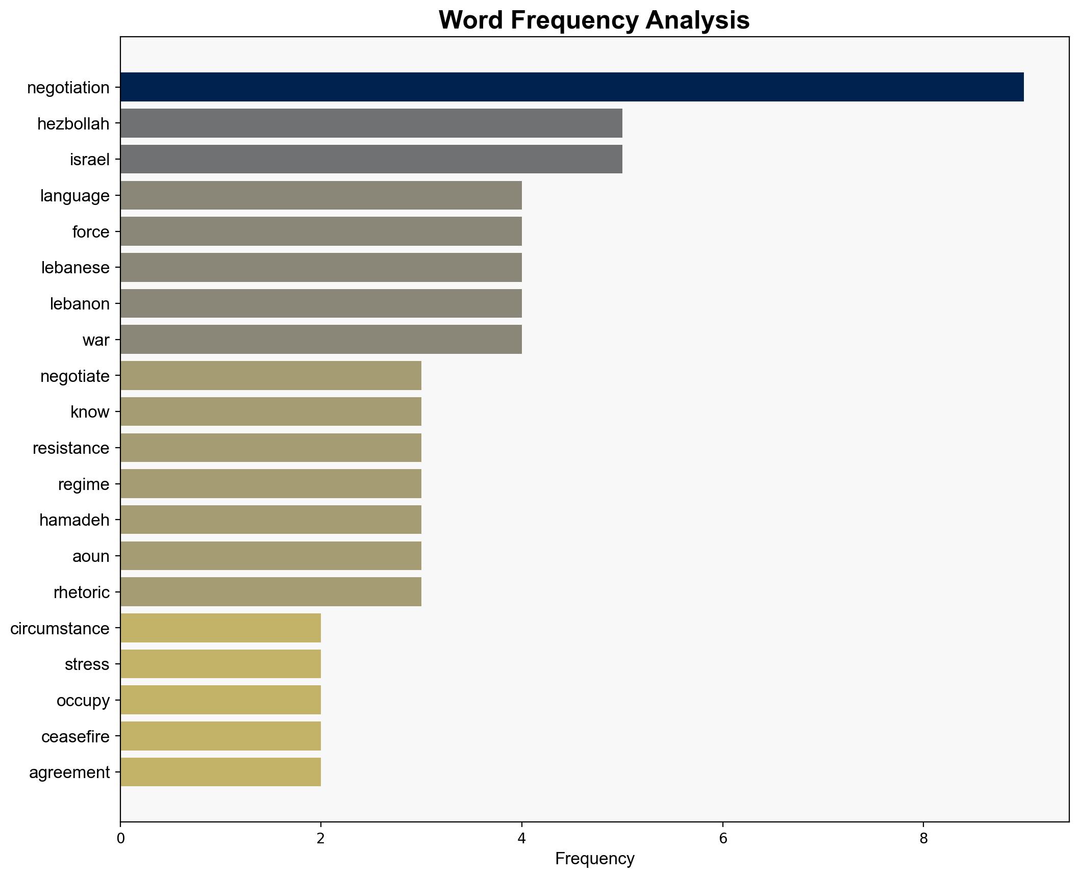 Hezbollah will never negotiate with Israel that only knows language of force MP - Globalsecurity.org - Image 3