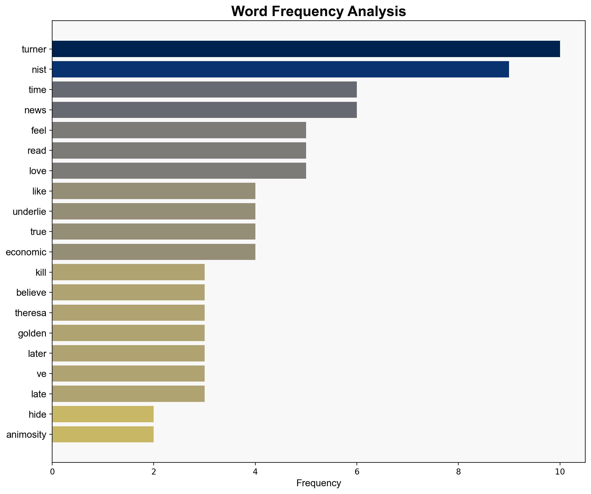 'Hide your body after I kill and chop you' Golden Bachelor's Gerry Turner chilling comment to Theresa Nist leaves fans horrified - The Times of India - Image 3
