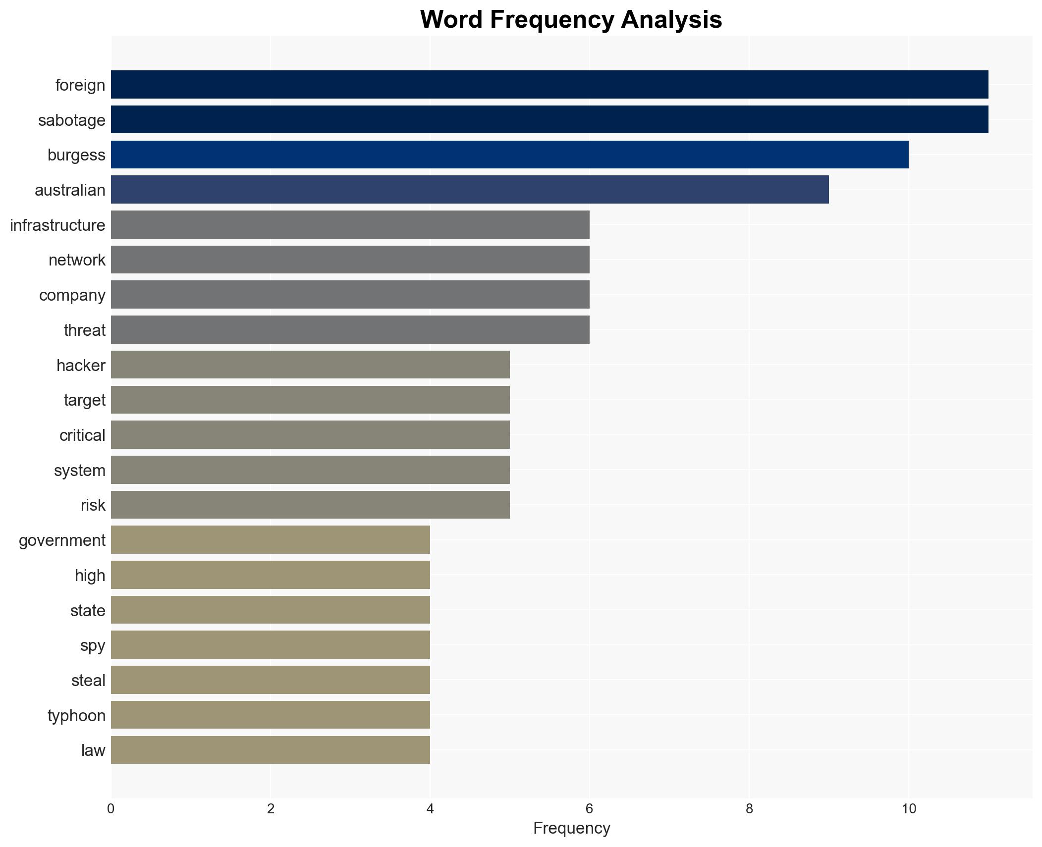 High-impact sabotage spy chief issues grave warning about espionage and sabotage threat - The Conversation Africa - Image 3