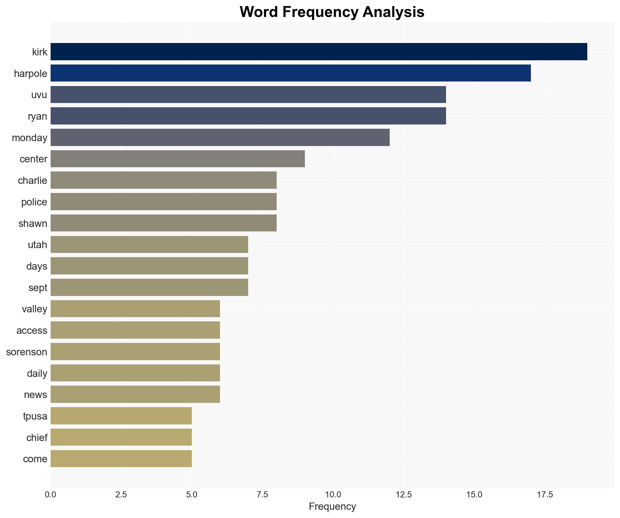 Holy bleep Charlie Kirks security leader makes stunning revelation about cops before assassination - Wnd.com - Image 3