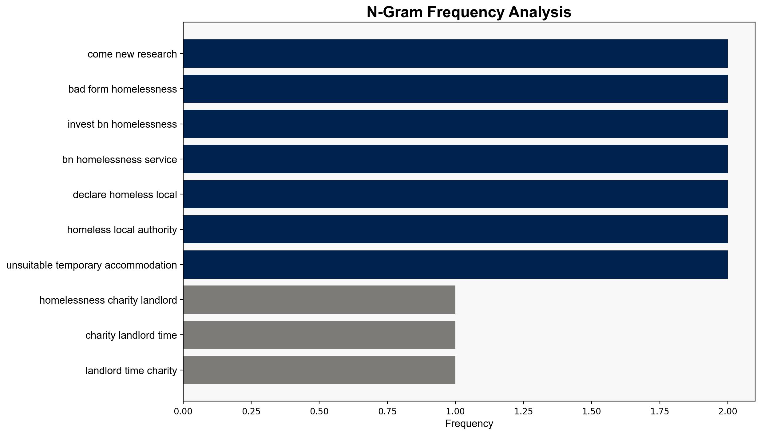 Homelessness higher than official figures research shows - BBC News - Image 4