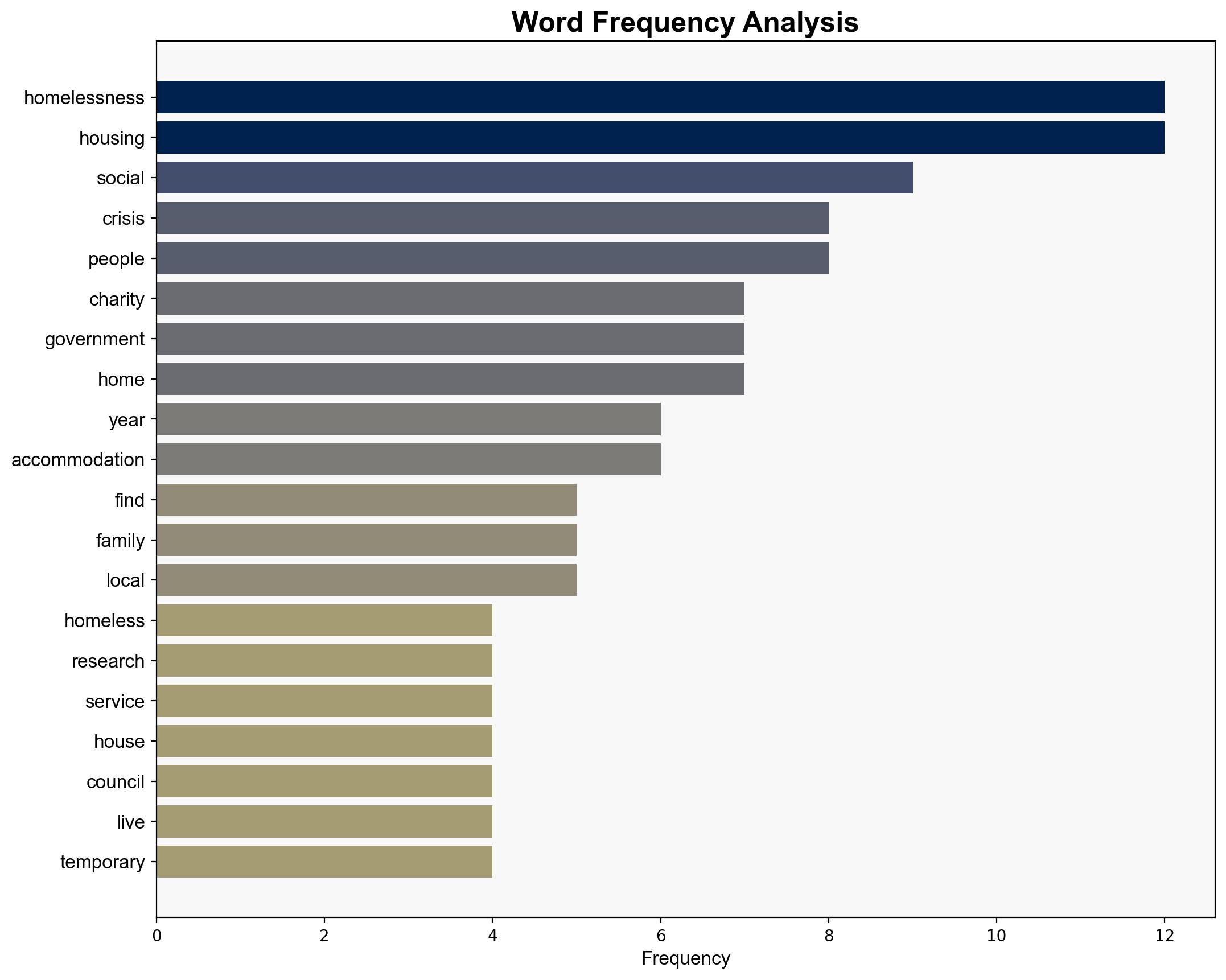 Homelessness higher than official figures research shows - BBC News - Image 3