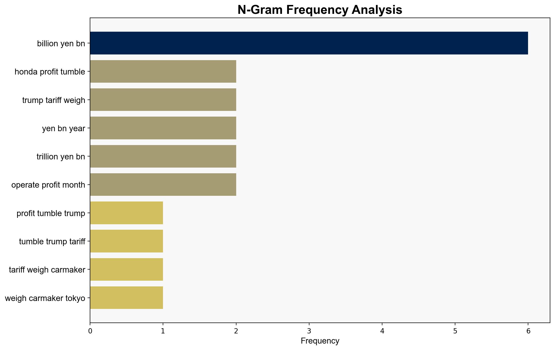 Honda profits tumble as Trump tariffs weigh on the carmaker - Al Jazeera English - Image 4