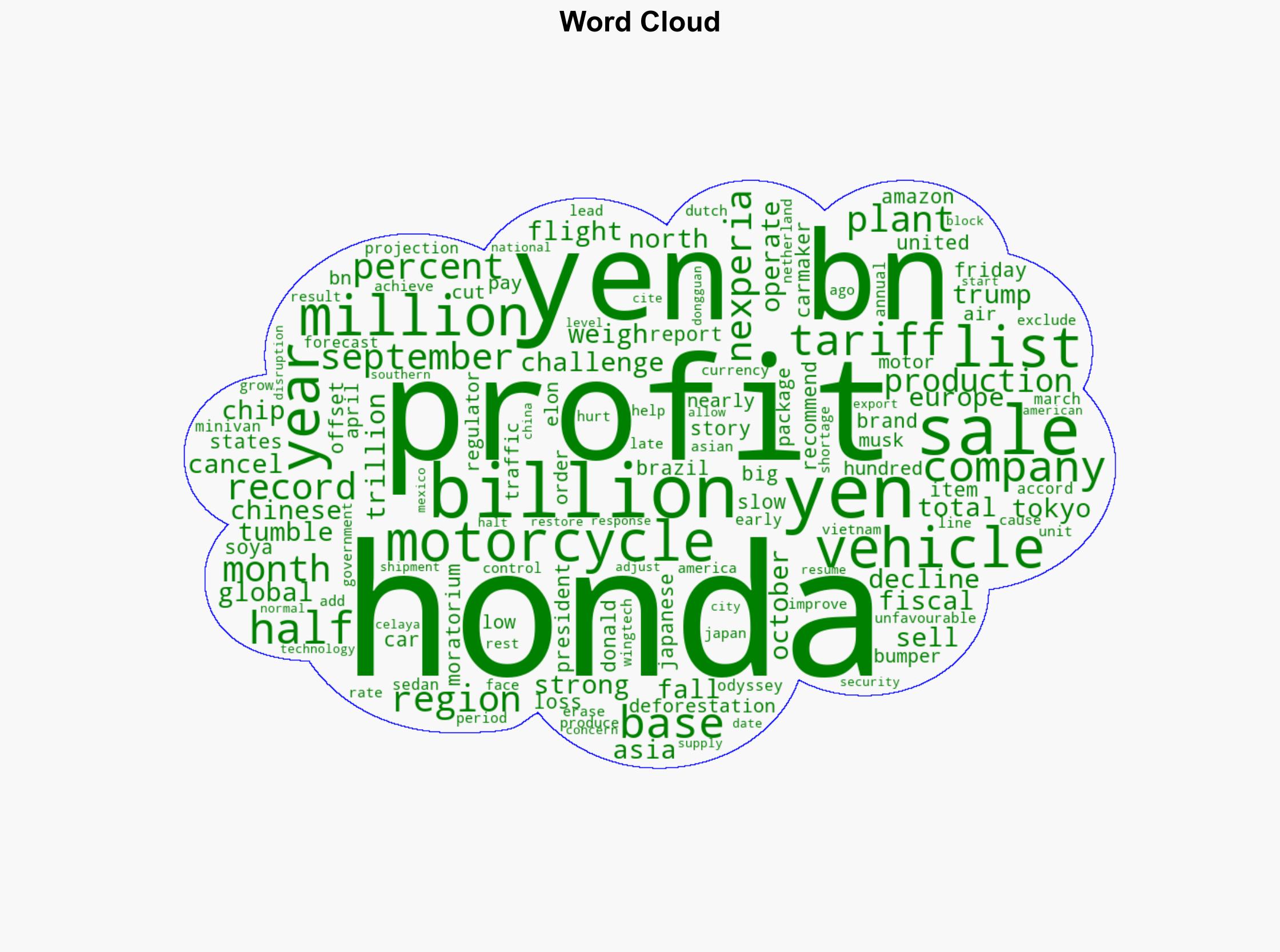 Honda profits tumble as Trump tariffs weigh on the carmaker - Al Jazeera English - Image 1
