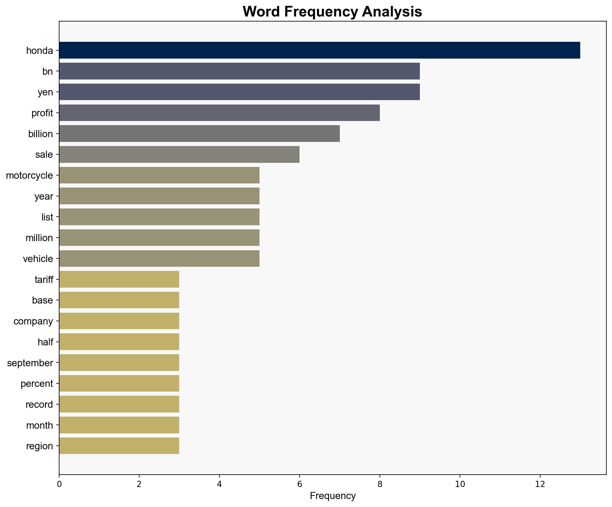 Honda profits tumble as Trump tariffs weigh on the carmaker - Al Jazeera English - Image 3