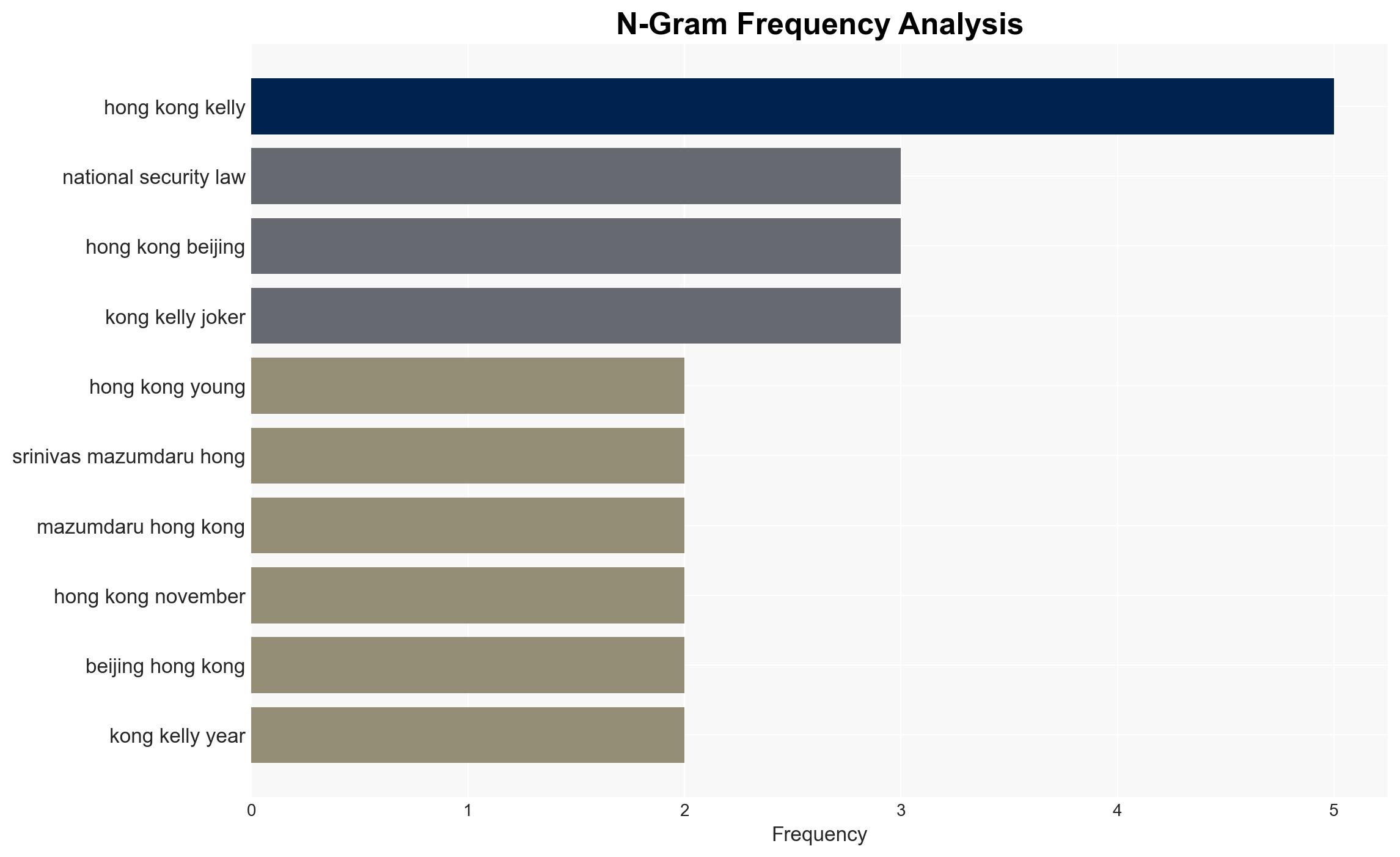 Hong Kong Young activists suffer in silence - Image 4