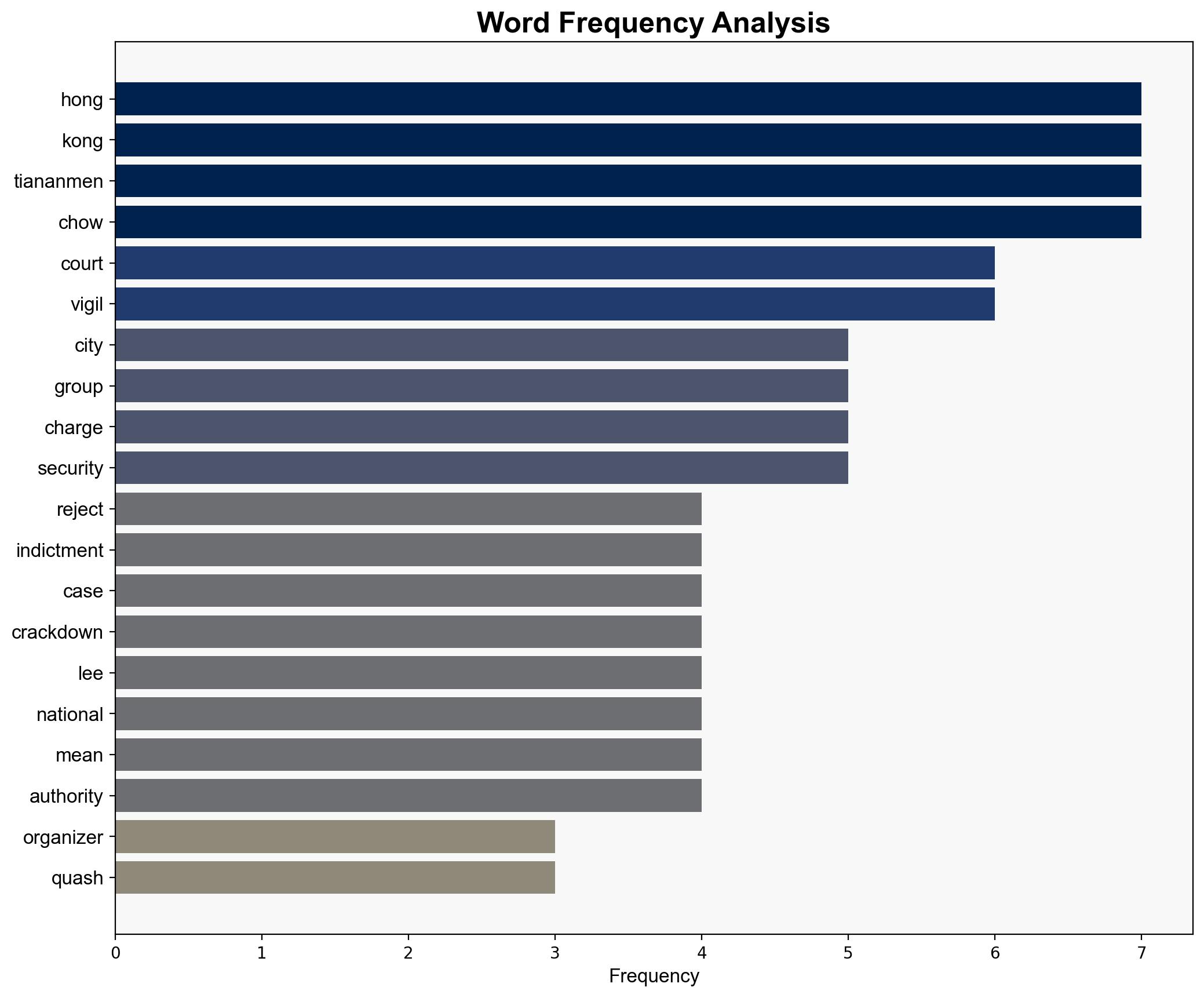 Hong Kong court rejects Tiananmen vigil organizer's bid to quash indictment - ABC News - Image 3