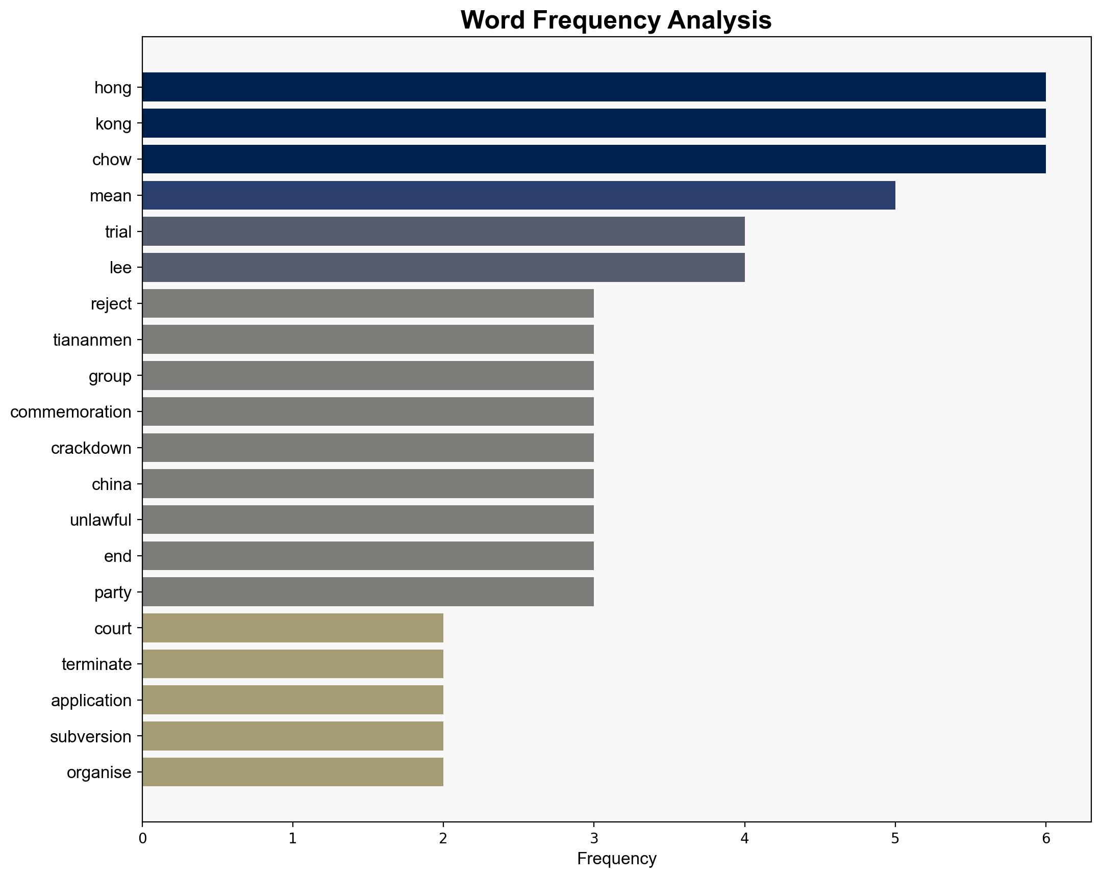 Hong Kong court rejects bid to terminate trial against Tiananmen vigil group - CNA - Image 3