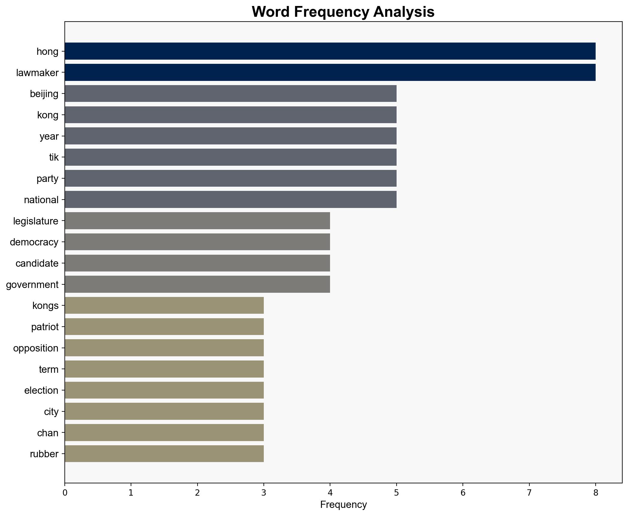 Hong Kong legislature now an echo chamber four years after shake-up - Digital Journal - Image 3