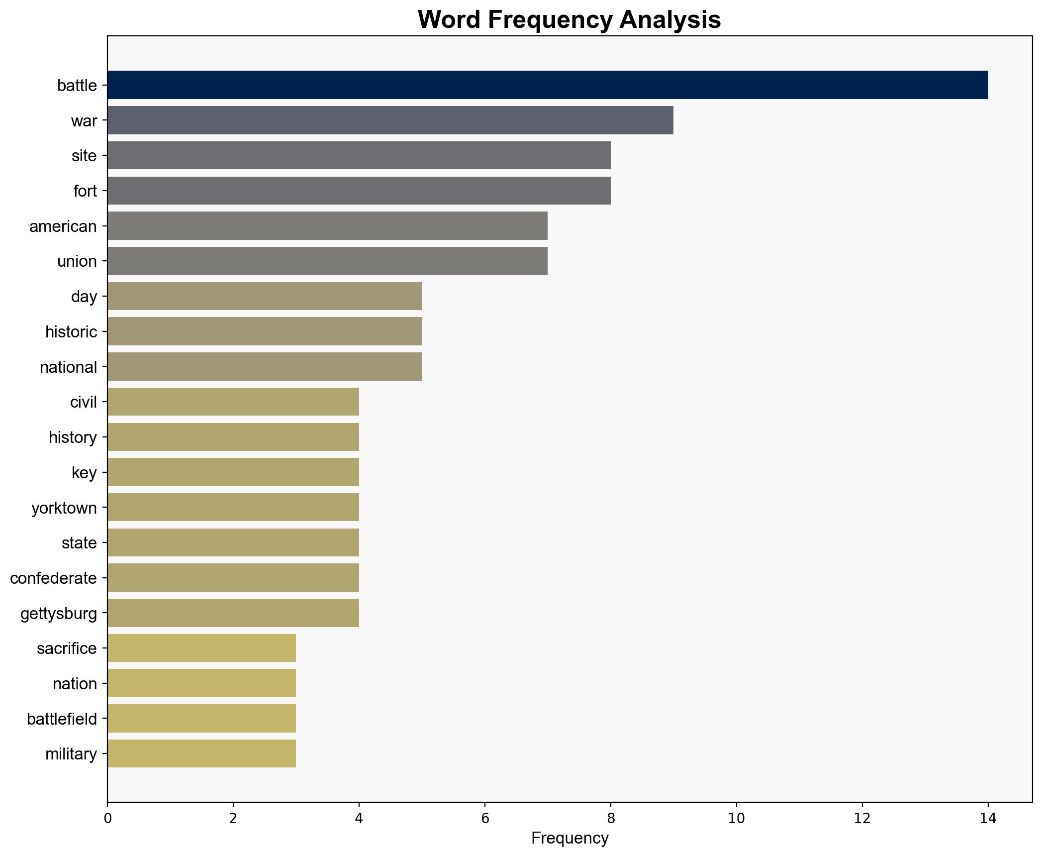 Honoring Our Heroes Five Historic Sites to Visit This Veterans Day - Daily Signal - Image 3