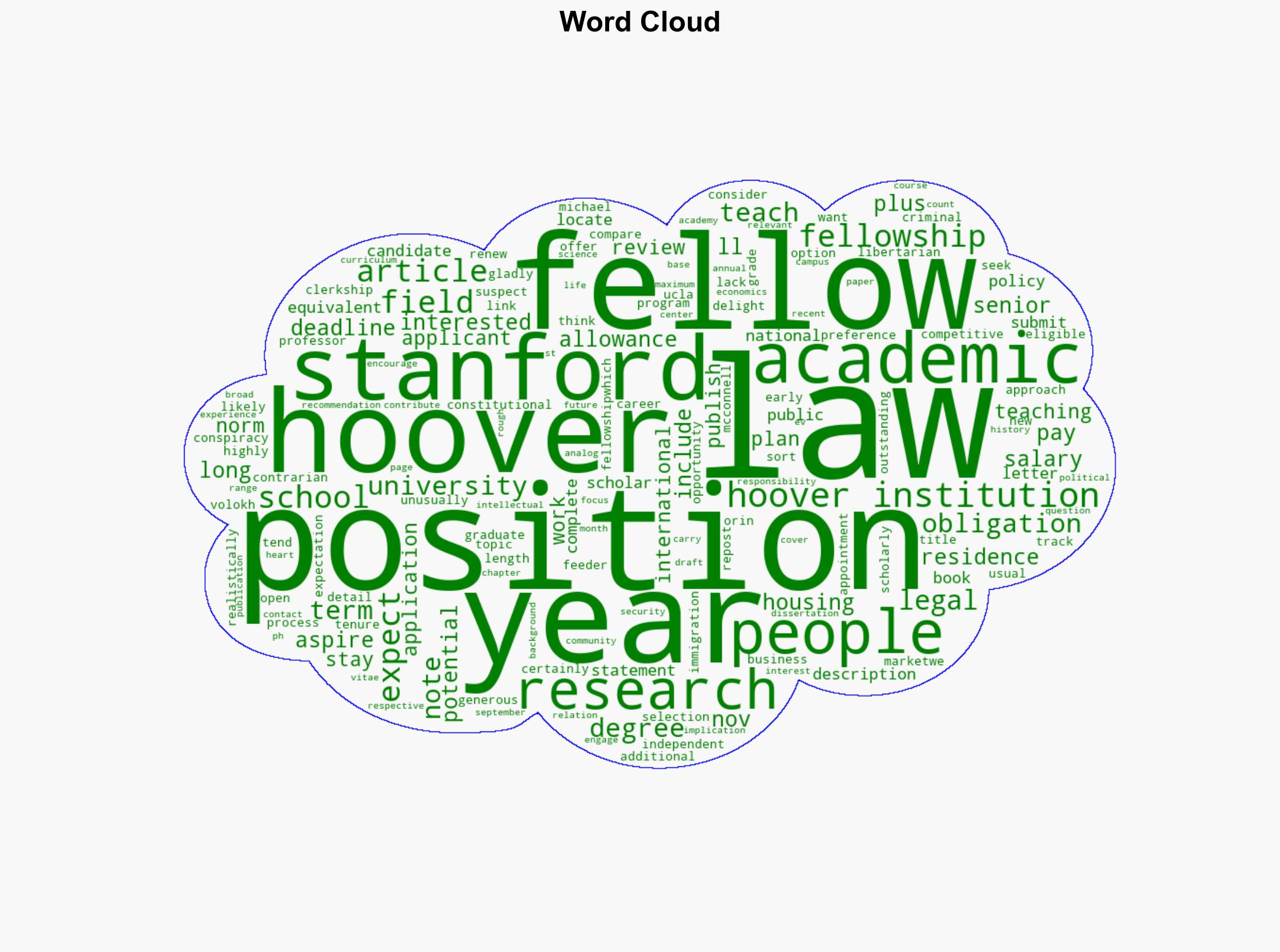 Hoover Fellow Program Up-To-5-Year Paid In-Residence Position For Aspiring Academics Including Aspiring Legal Academics - Hoover.org - Image 1
