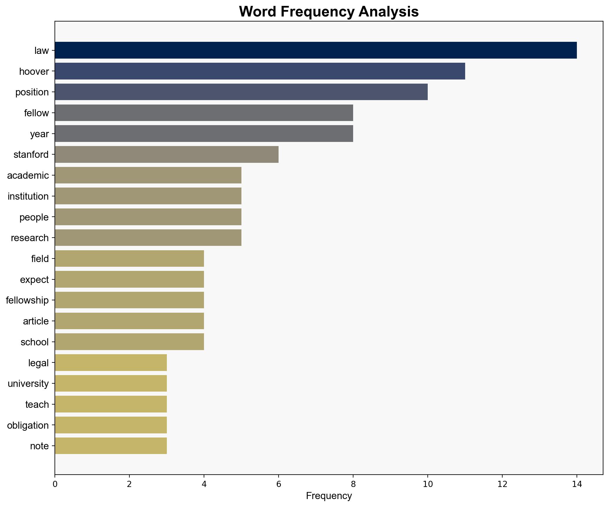 Hoover Fellow Program Up-To-5-Year Paid In-Residence Position For Aspiring Academics Including Aspiring Legal Academics - Hoover.org - Image 3
