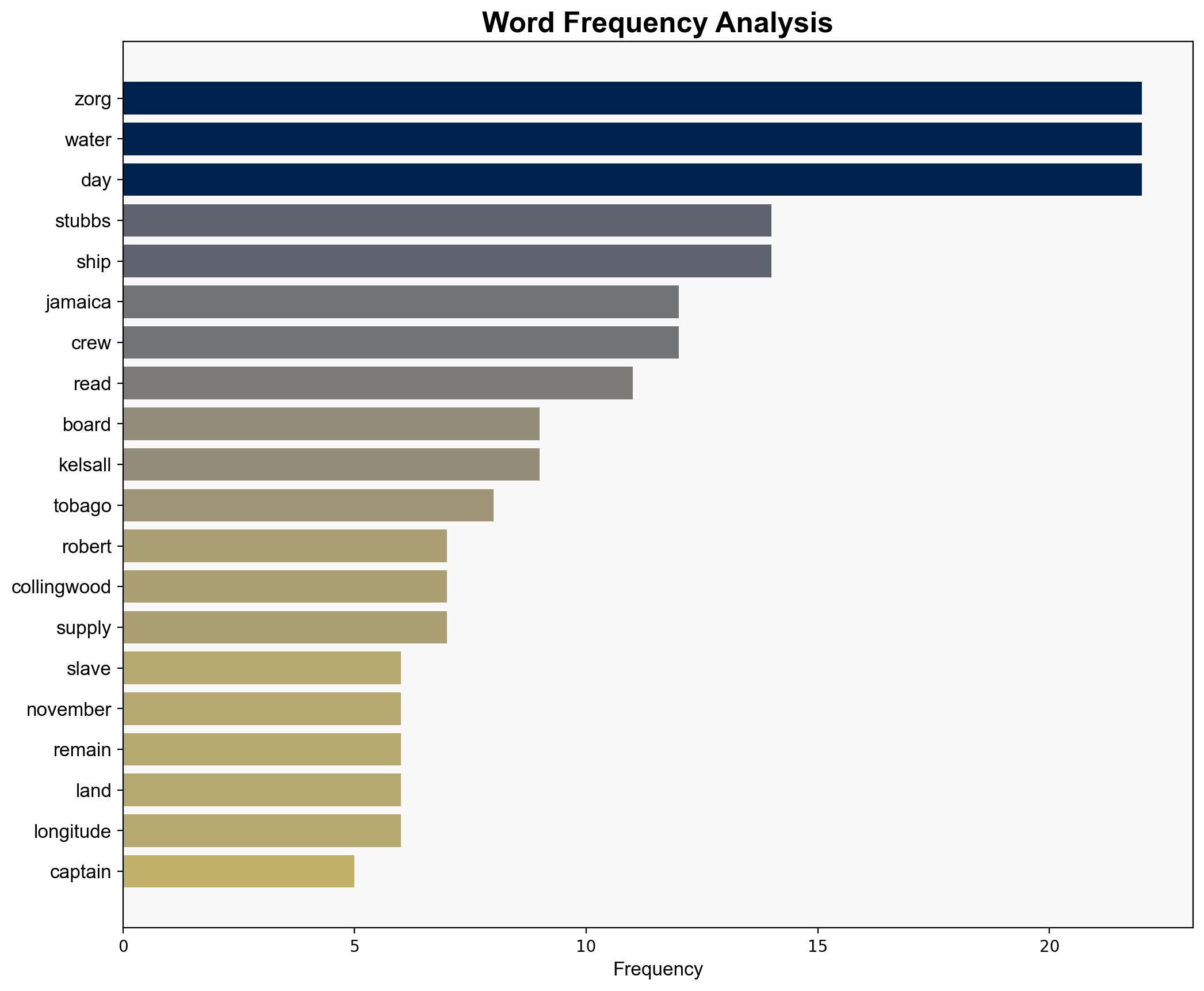 Horrific massacre that fueled drive to end slave trade - Harvard School of Engineering and Applied Sciences - Image 3