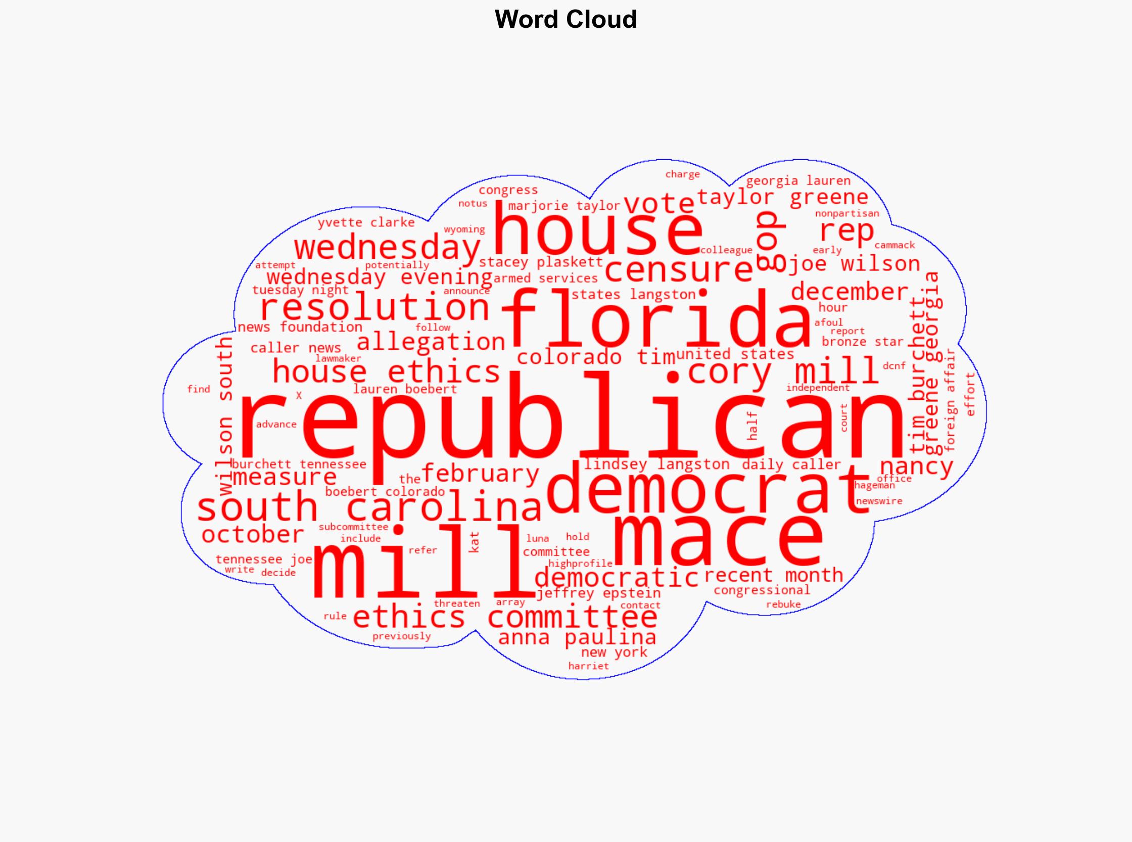 House Republicans Save Cory Mills From Censure Threat - The Daily Caller - Image 1