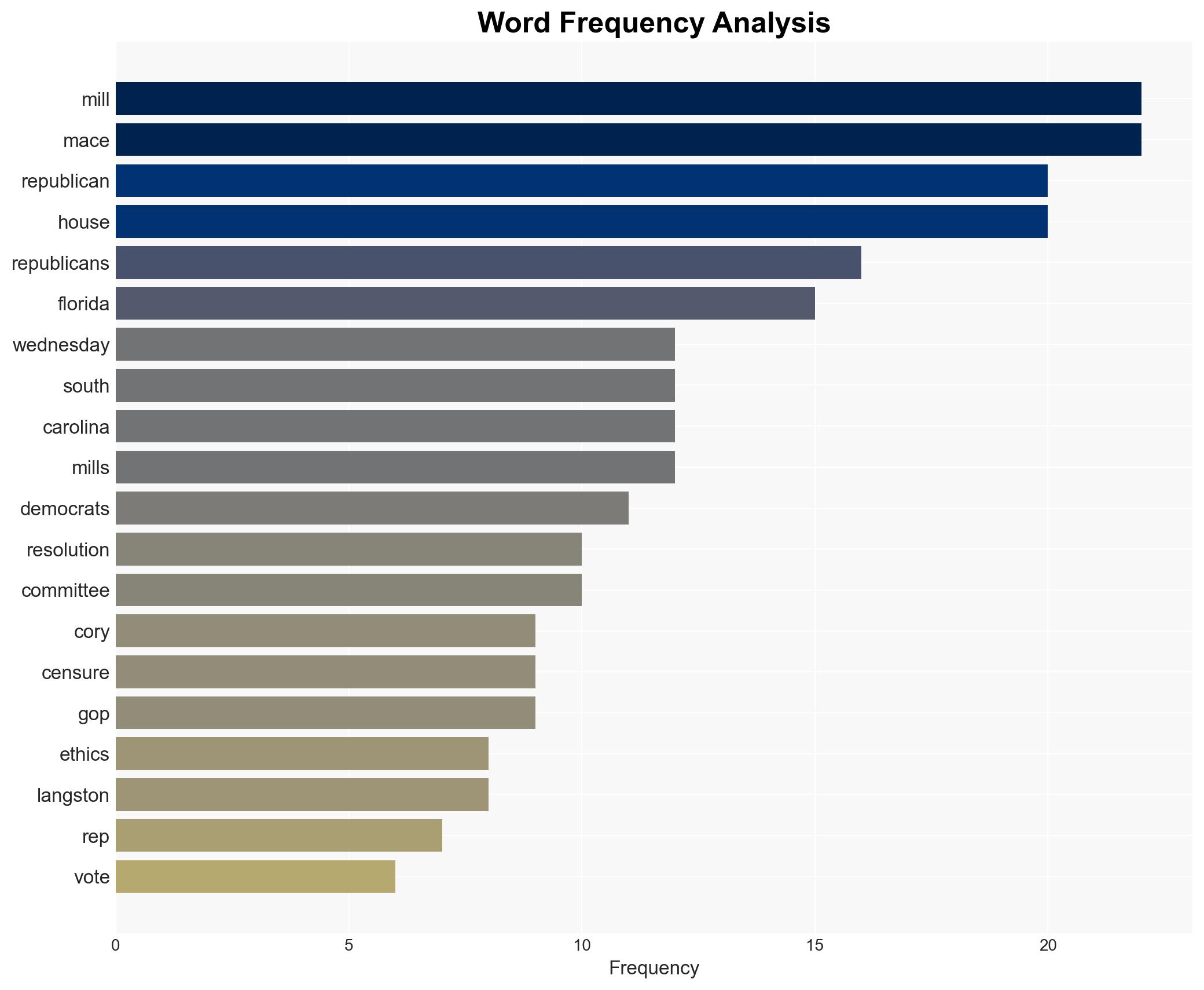House Republicans Save Cory Mills From Censure Threat - The Daily Caller - Image 3