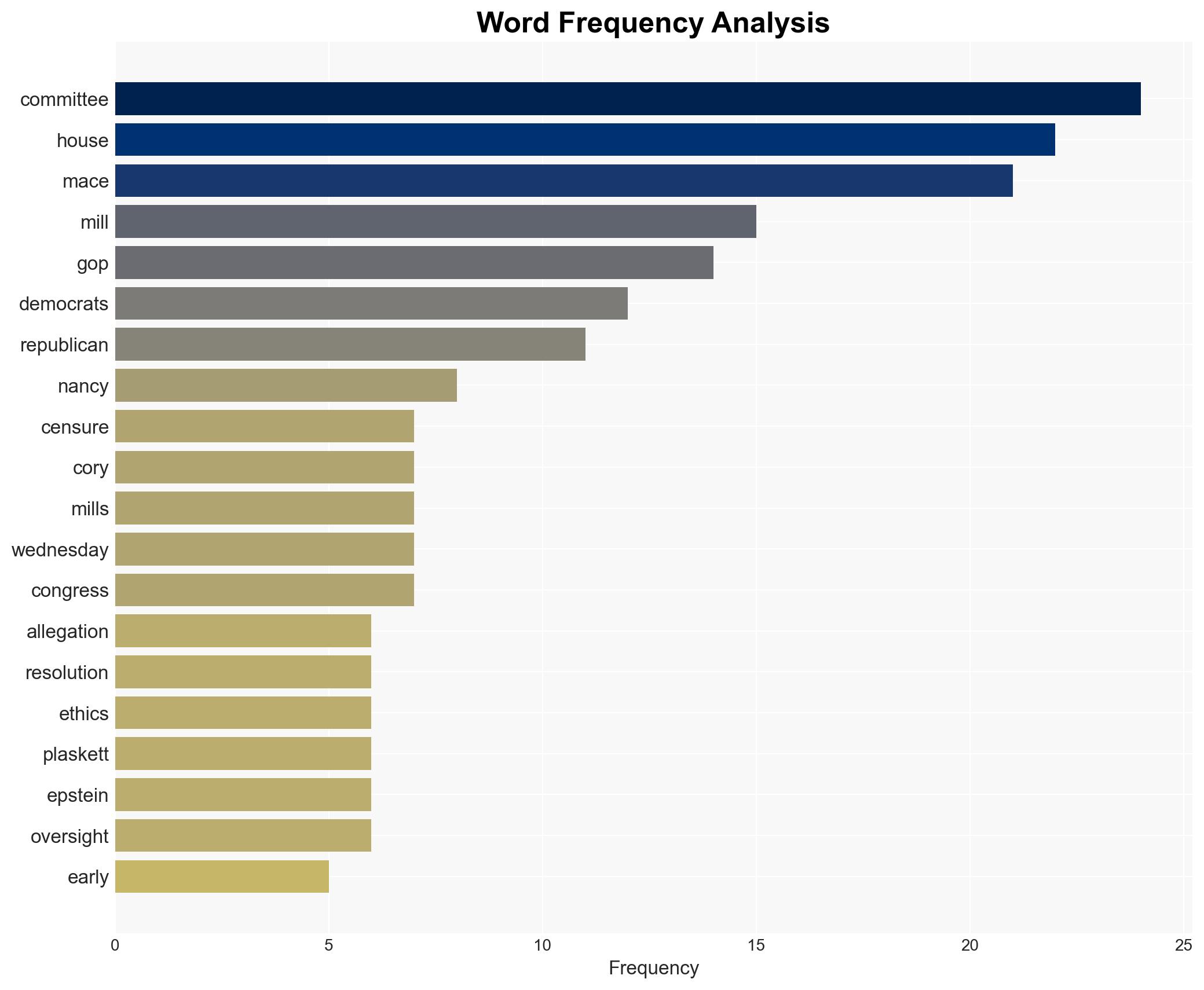 House blocks Nancy Mace's censure effort against fellow Republican Cory Mills - CBS News - Image 3