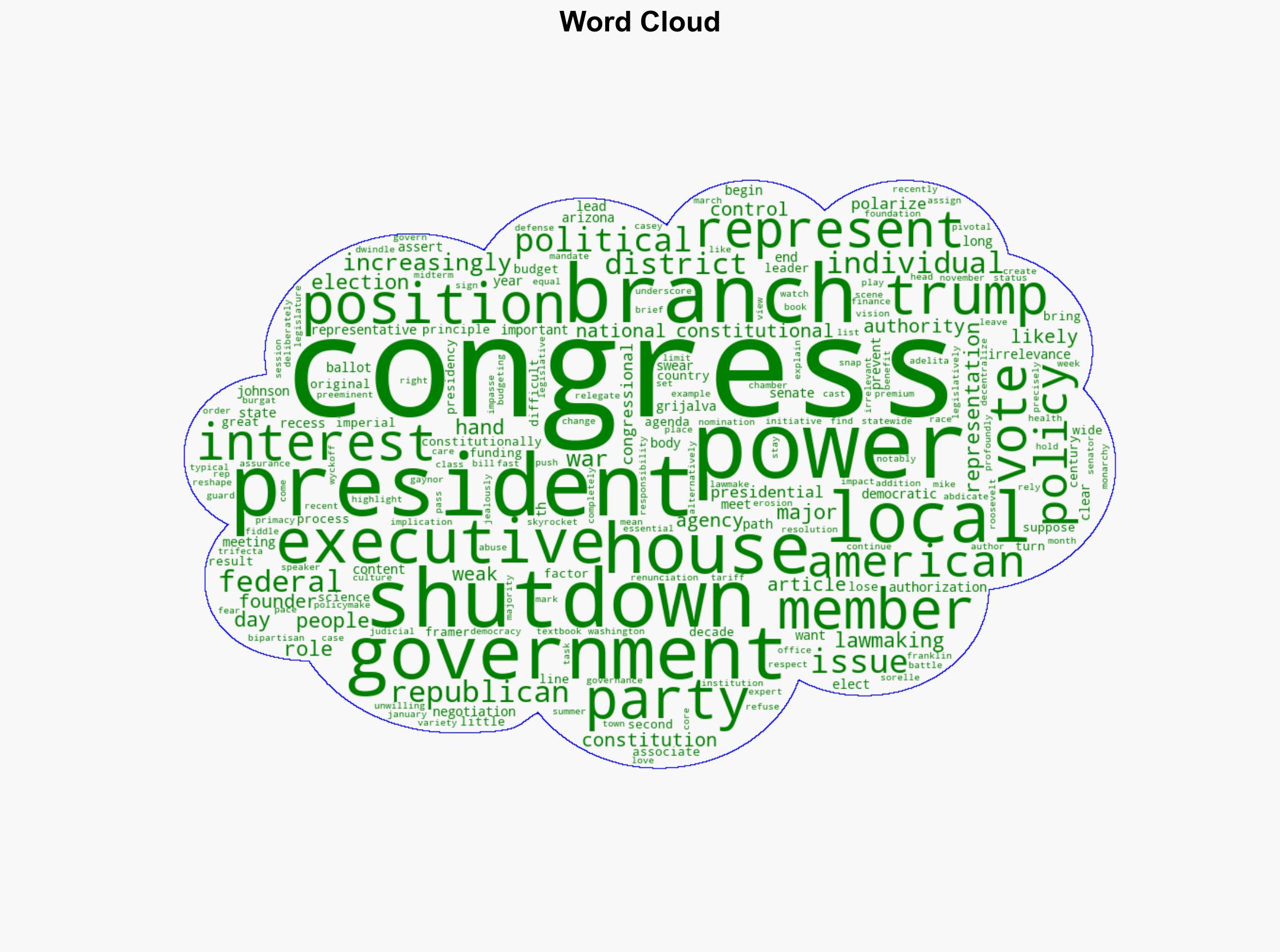 House inaction amid shutdown helps pave the way for Congress irrelevance - Salon - Image 1