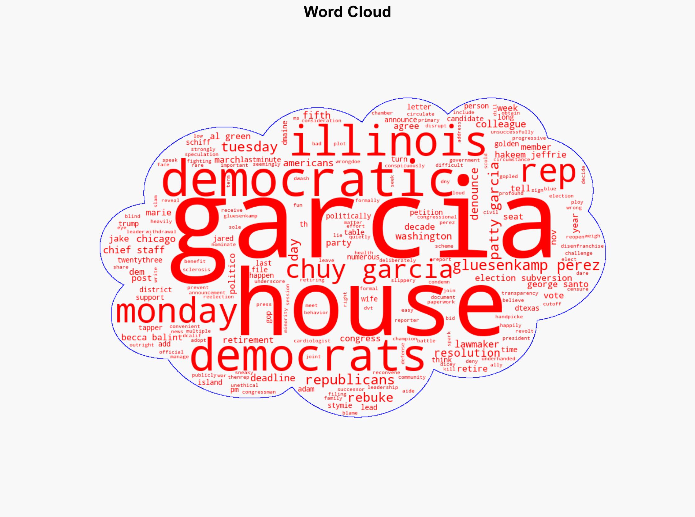 House votes to denounce Rep Chuy Garcia for election subversion after Dem civil war - New York Post - Image 1