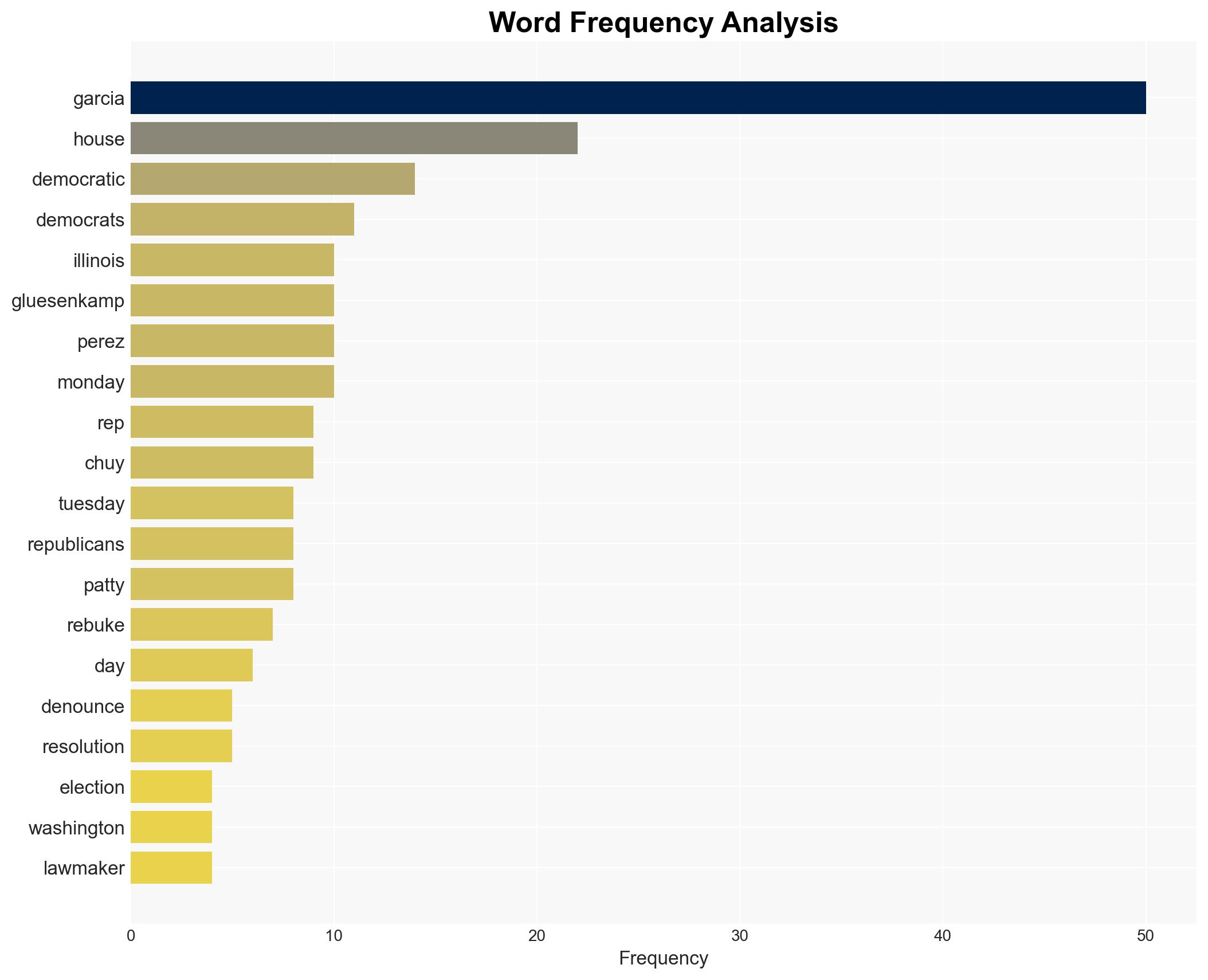 House votes to denounce Rep Chuy Garcia for election subversion after Dem civil war - New York Post - Image 3