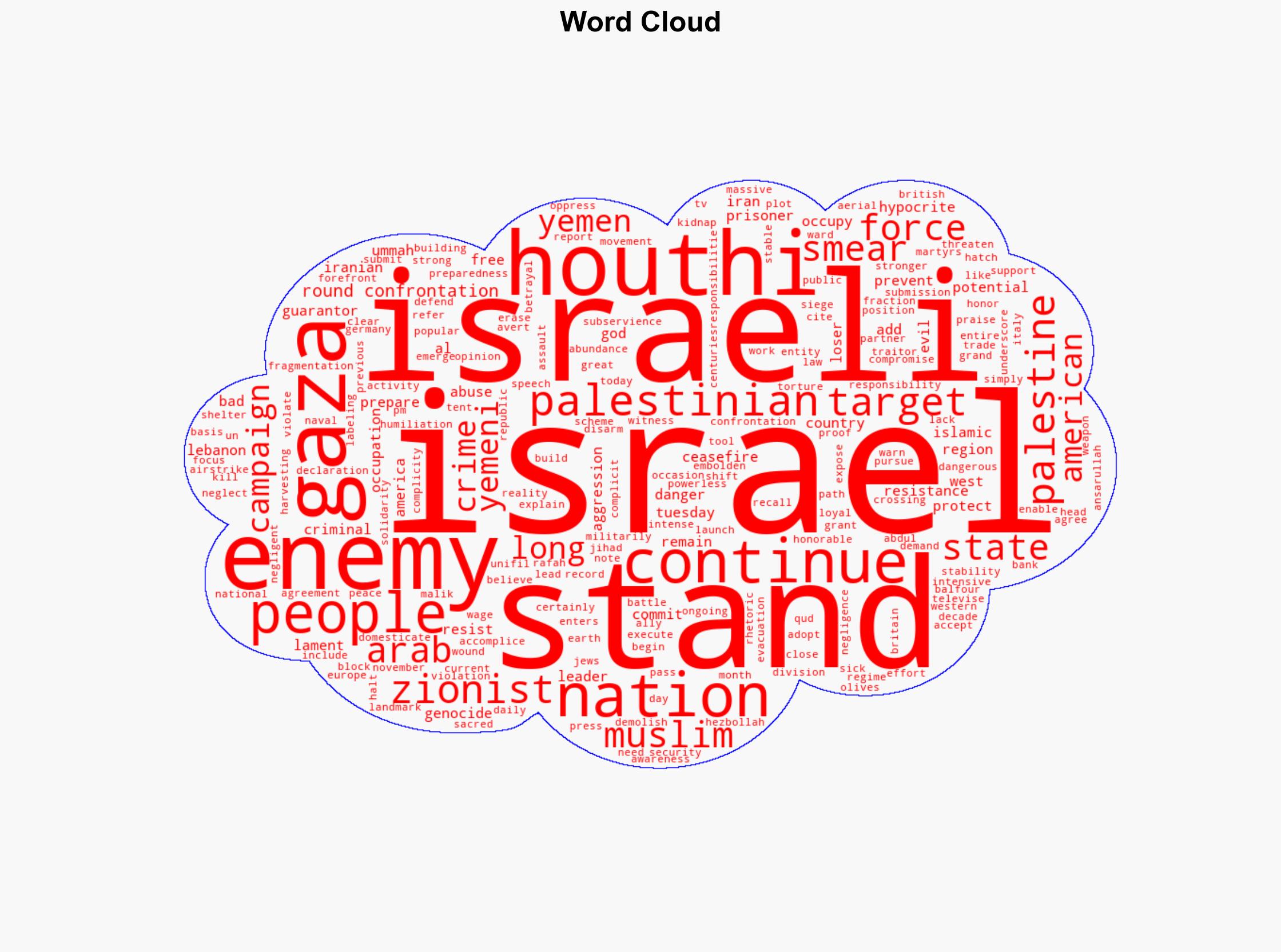 Houthi says Yemen preparing for next potential battle with Israel - Globalsecurity.org - Image 1