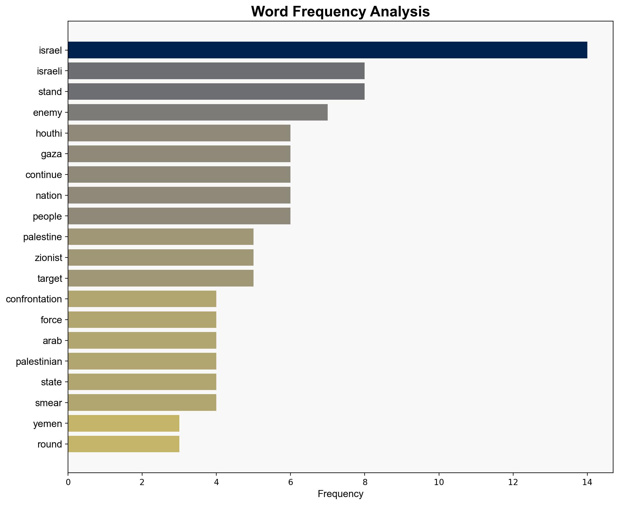 Houthi says Yemen preparing for next potential battle with Israel - Globalsecurity.org - Image 3
