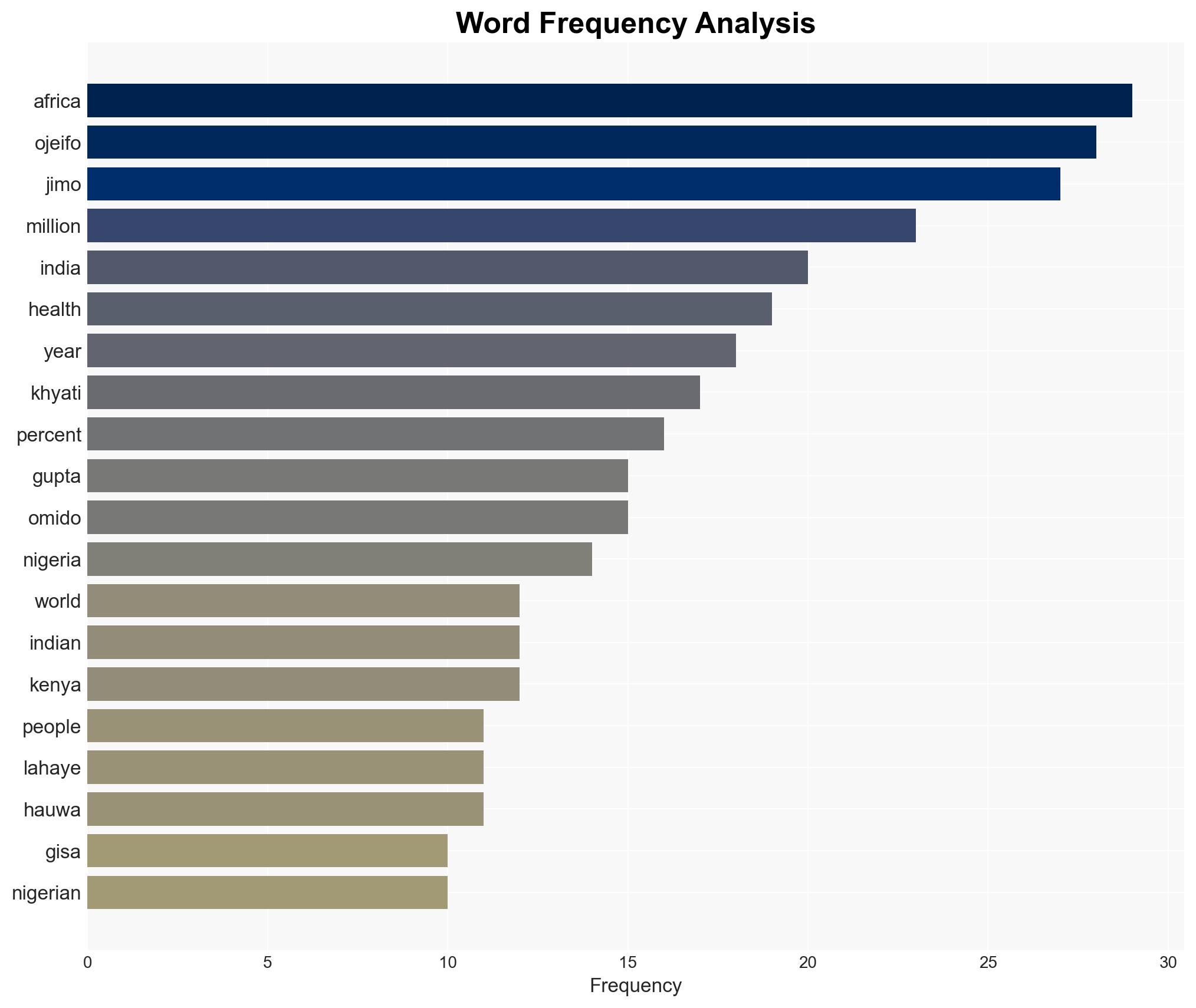 How 6 organizers are building effective global health solutions from the bottom up - Vox - Image 3