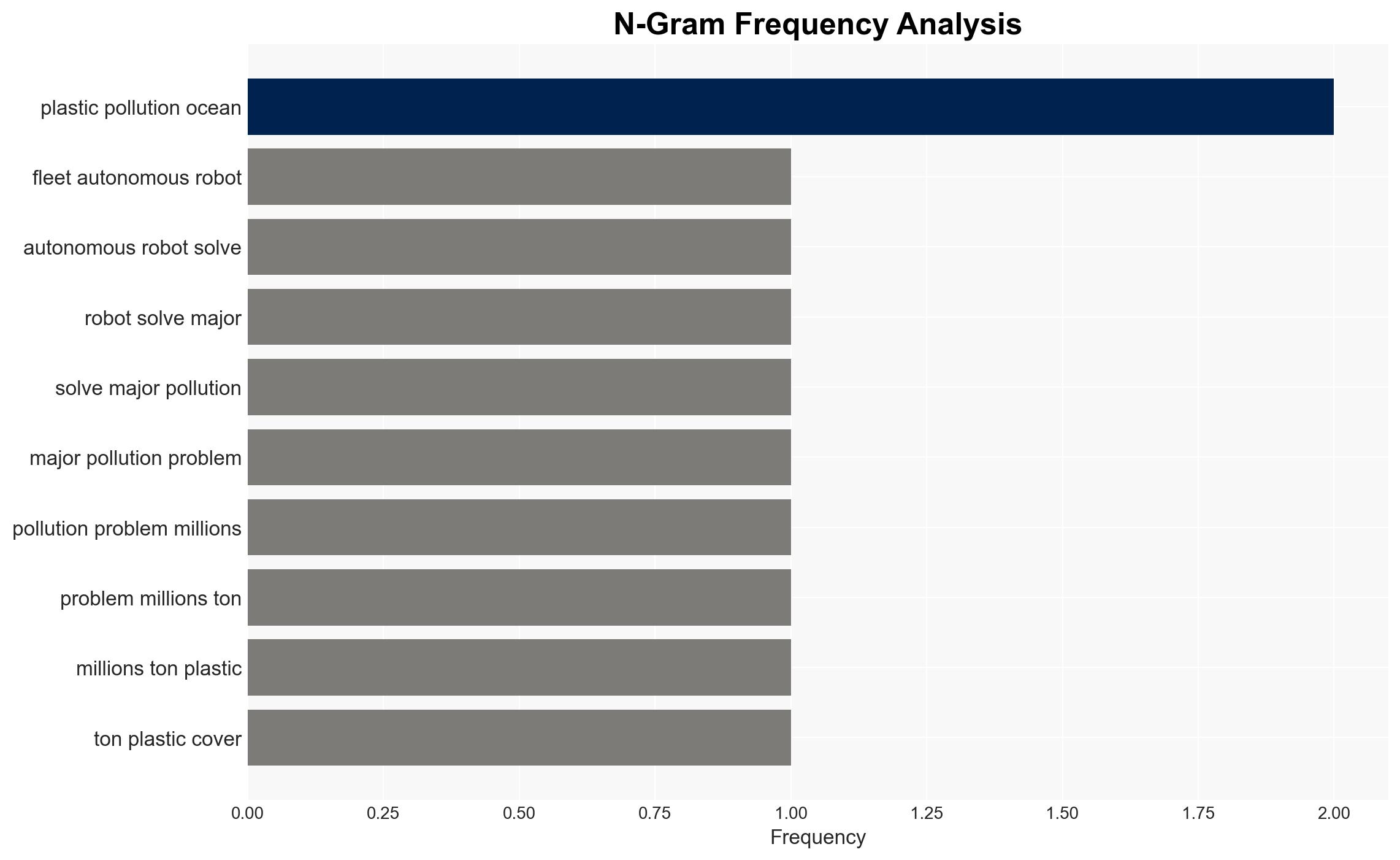 How A Fleet Of Autonomous Robots Is Solving A Major Pollution Problem - BGR - Image 4