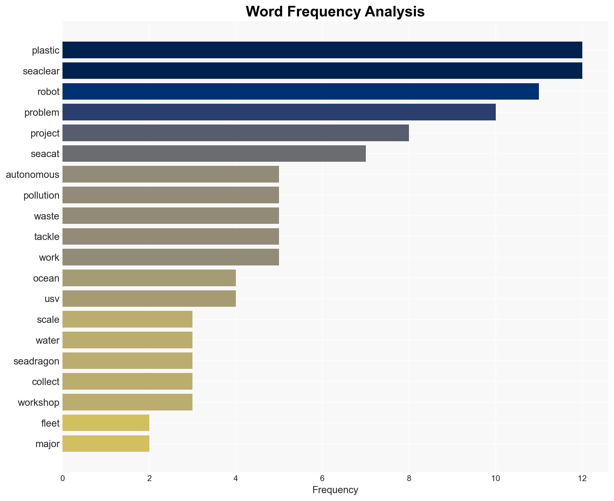 How A Fleet Of Autonomous Robots Is Solving A Major Pollution Problem - BGR - Image 3