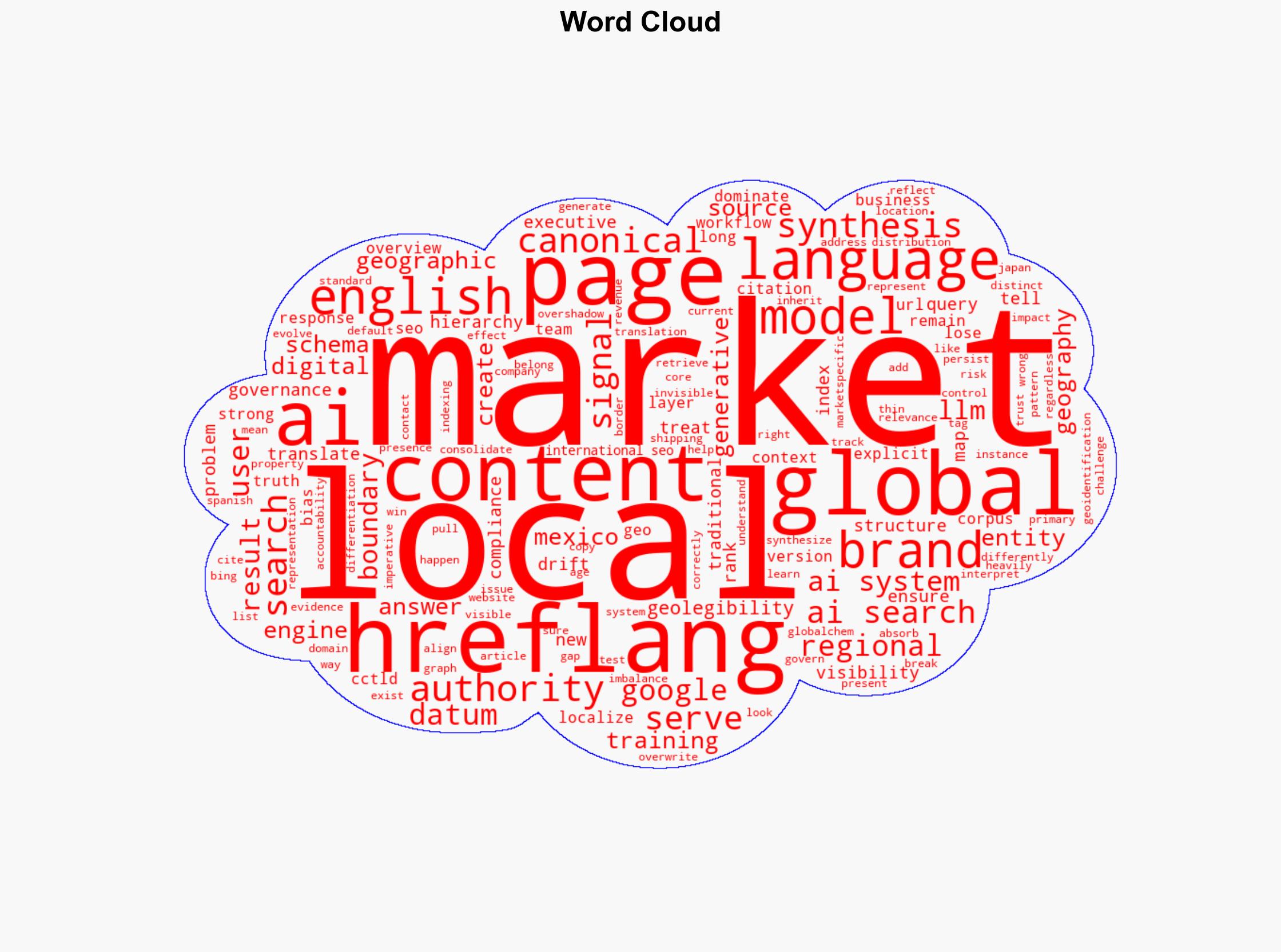 How AIs Geo-Identification Failures Are Rewriting International SEO via sejournal motokohunt - Image 1