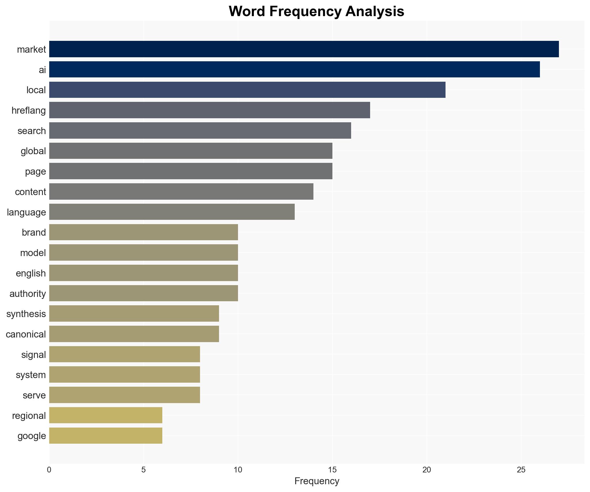 How AIs Geo-Identification Failures Are Rewriting International SEO via sejournal motokohunt - Image 3