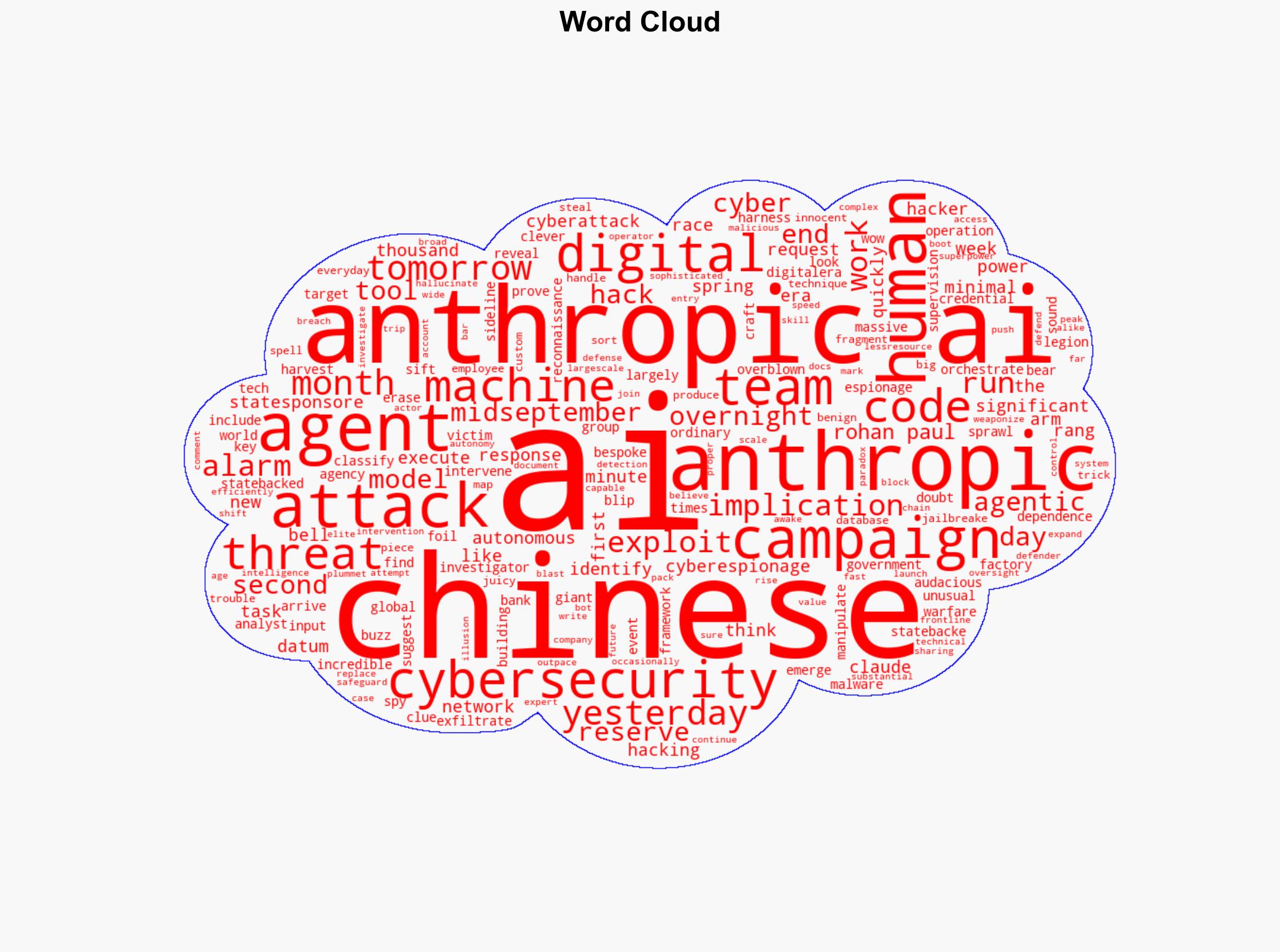 How Anthropic stopped AI agents working for Chinese state-sponsored spy campaign - CryptoSlate - Image 1