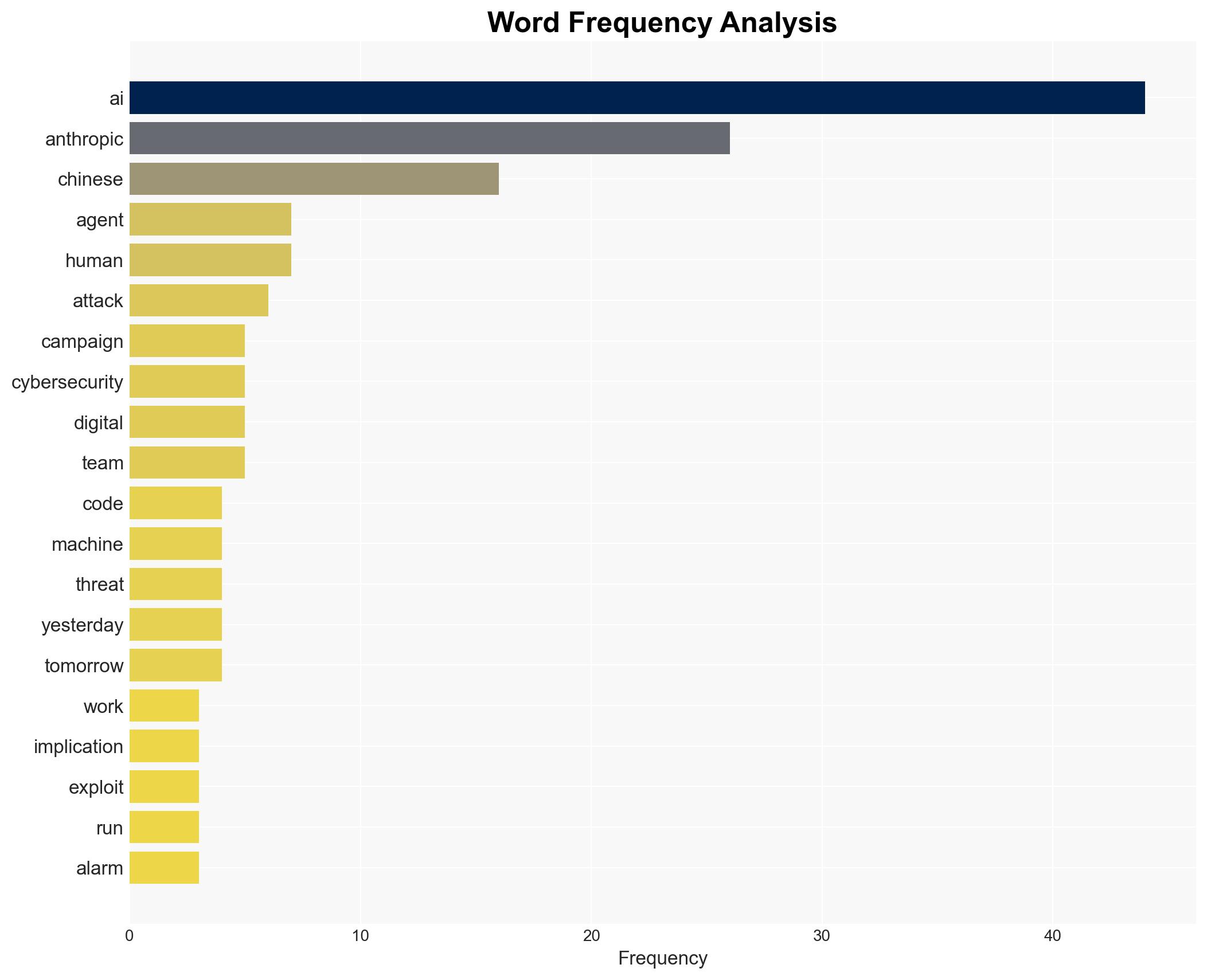 How Anthropic stopped AI agents working for Chinese state-sponsored spy campaign - CryptoSlate - Image 3