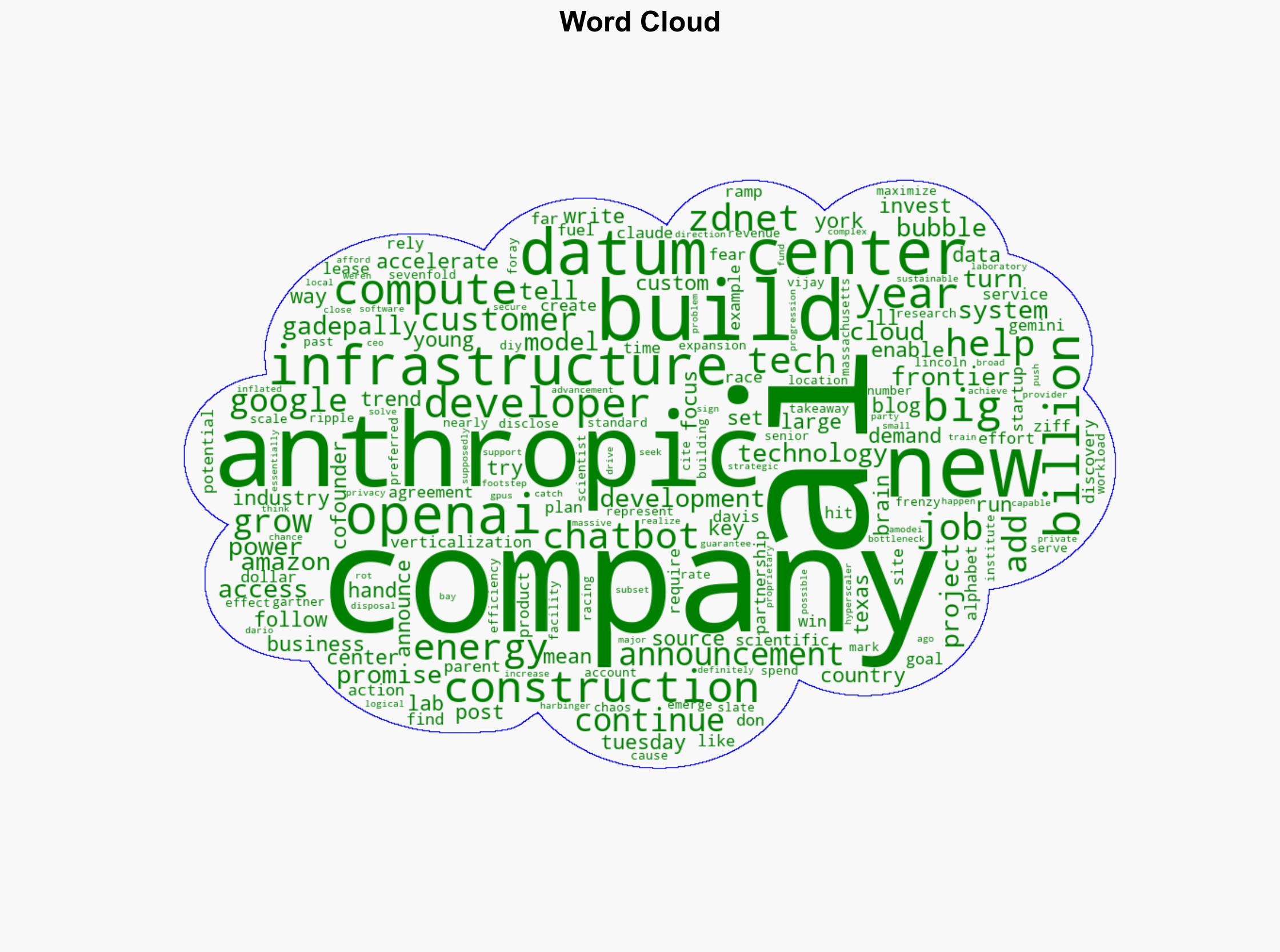 How Anthropic's DIY data centers could accelerate AI's infrastructure frenzy - ZDNet - Image 1