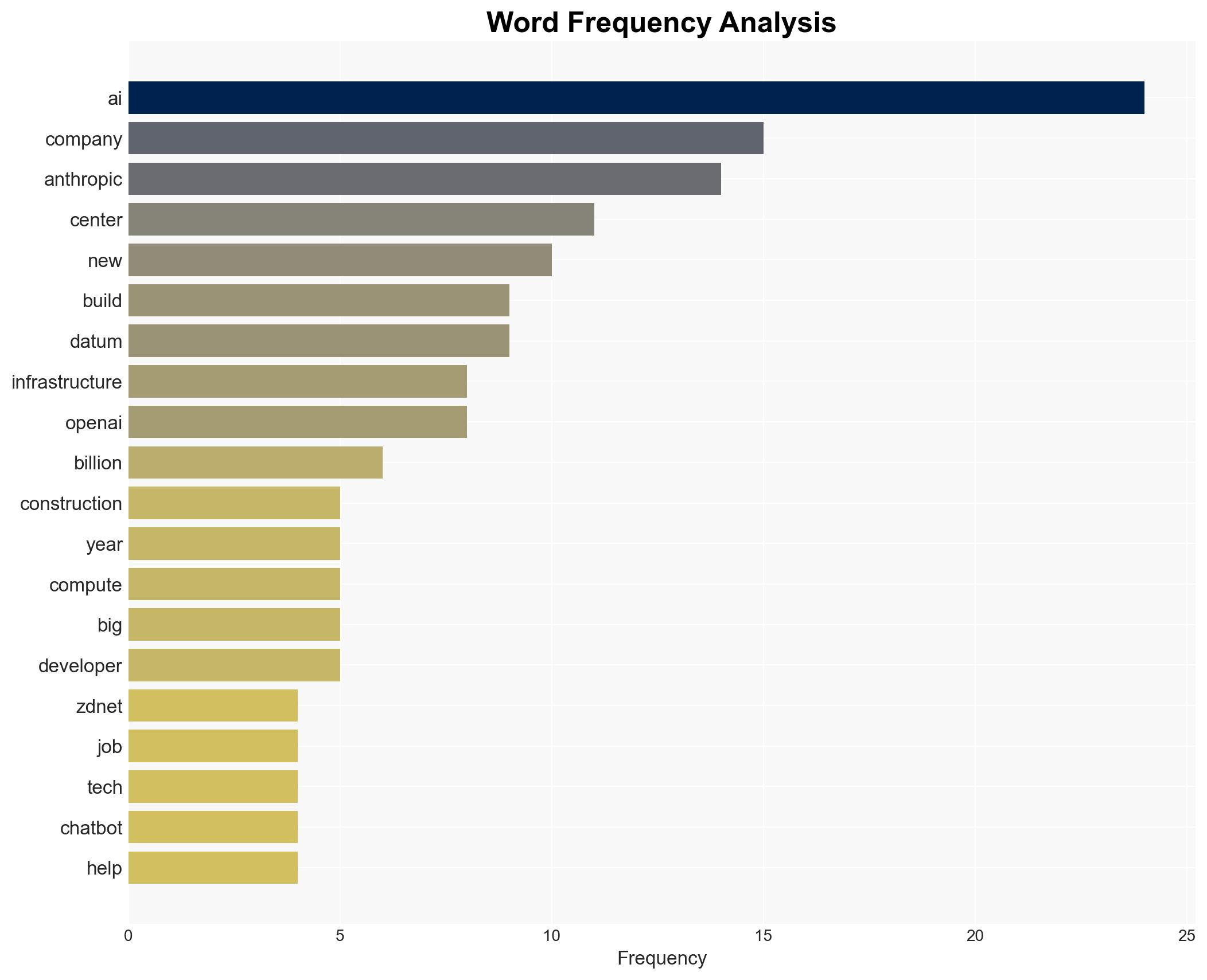 How Anthropic's DIY data centers could accelerate AI's infrastructure frenzy - ZDNet - Image 3