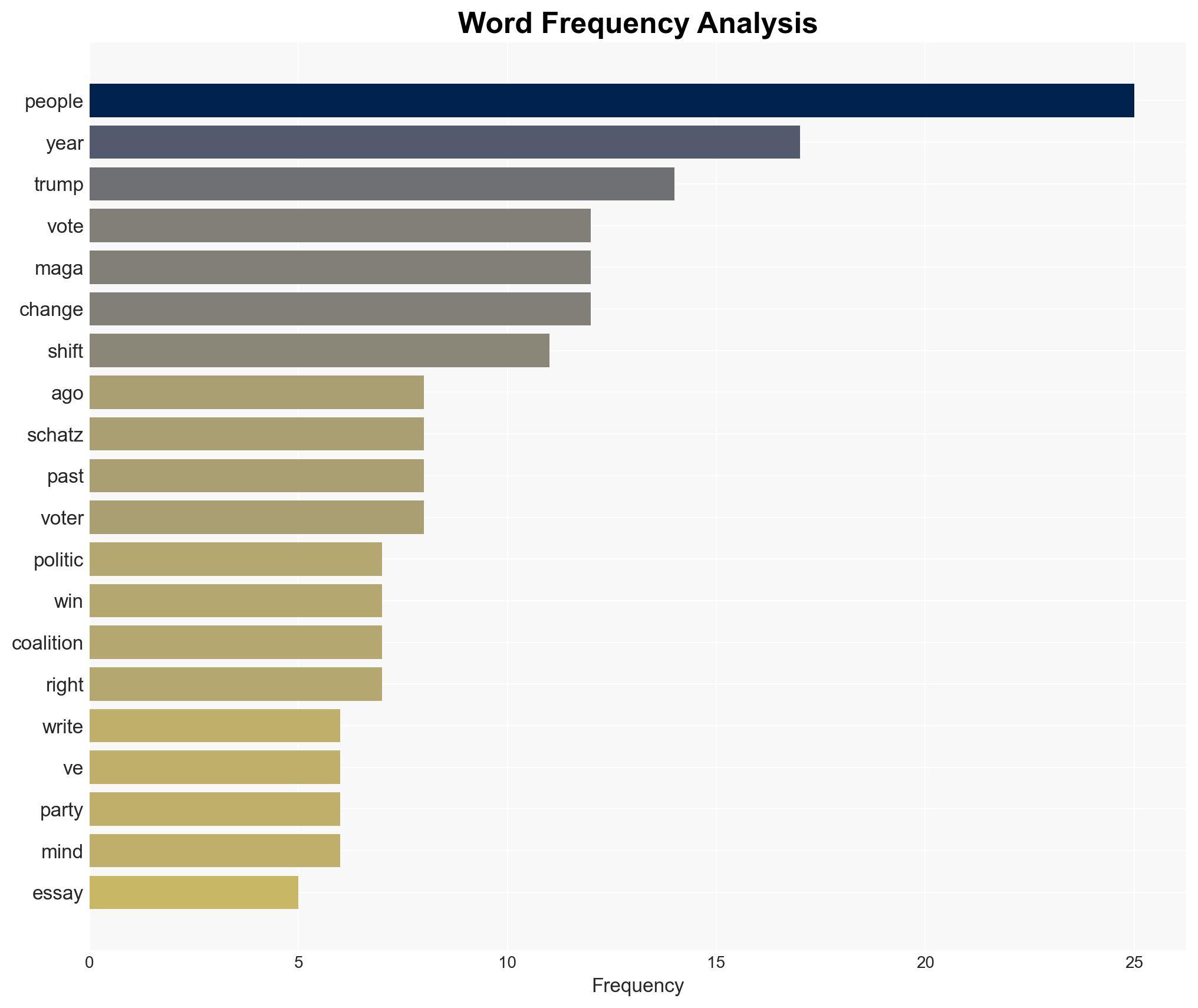 How Big Should Your Tent Be - Meditationsinanemergency.com - Image 3