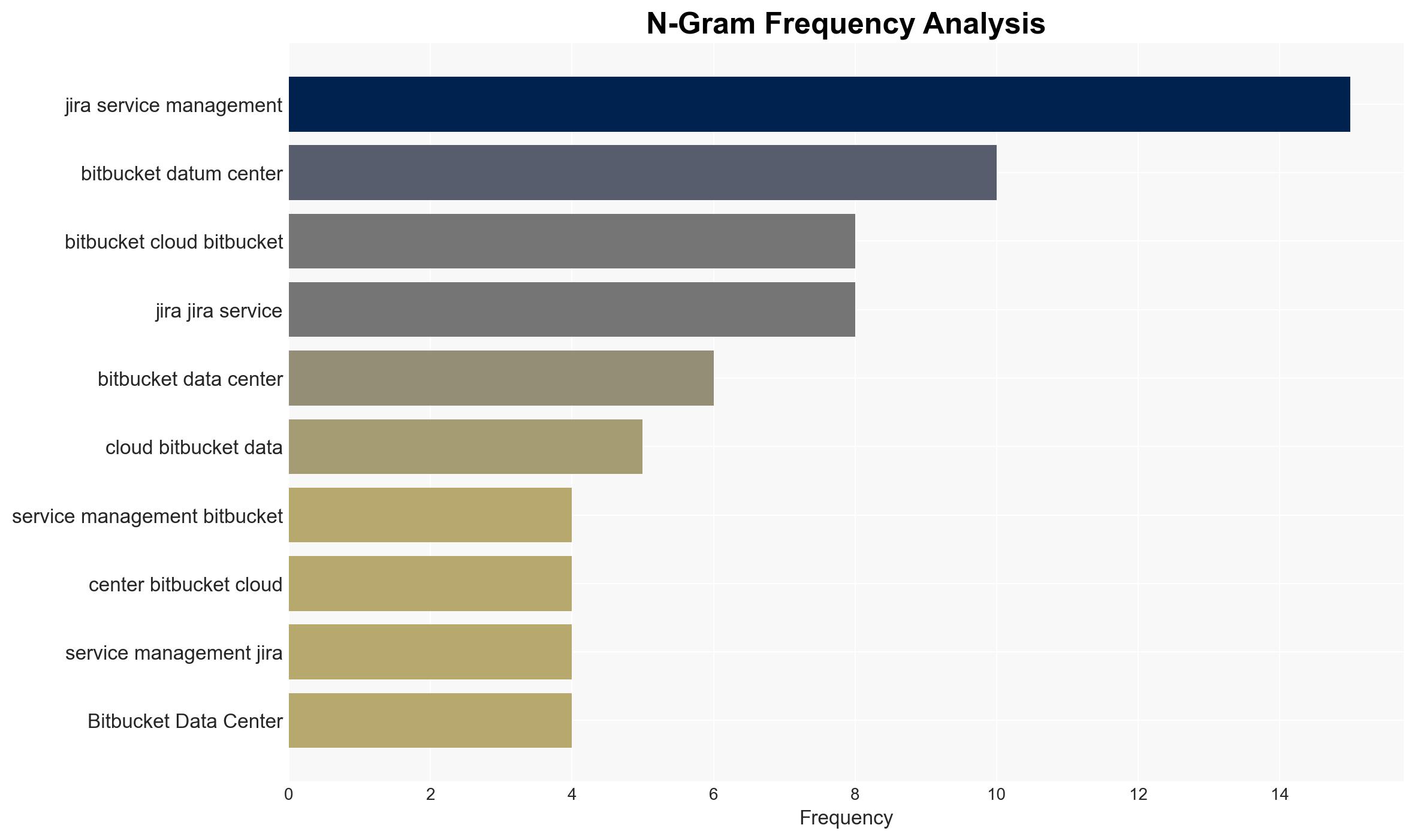 How Bitbucket powers compliance and code quality at scale - Atlassian.com - Image 4