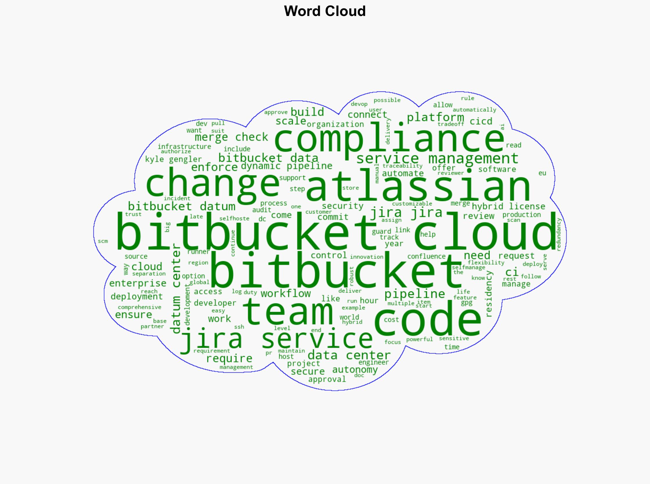 How Bitbucket powers compliance and code quality at scale - Atlassian.com - Image 1