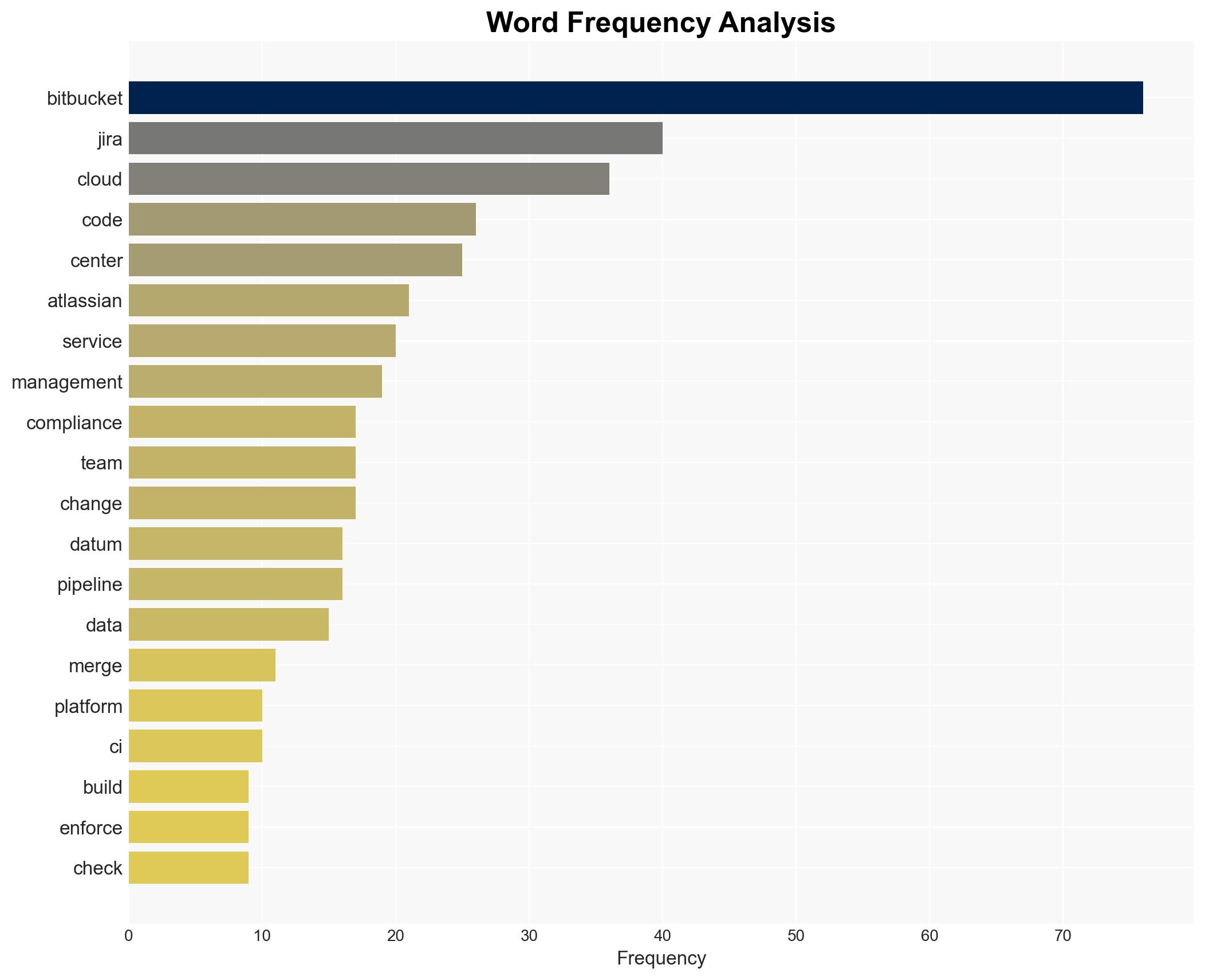 How Bitbucket powers compliance and code quality at scale - Atlassian.com - Image 3