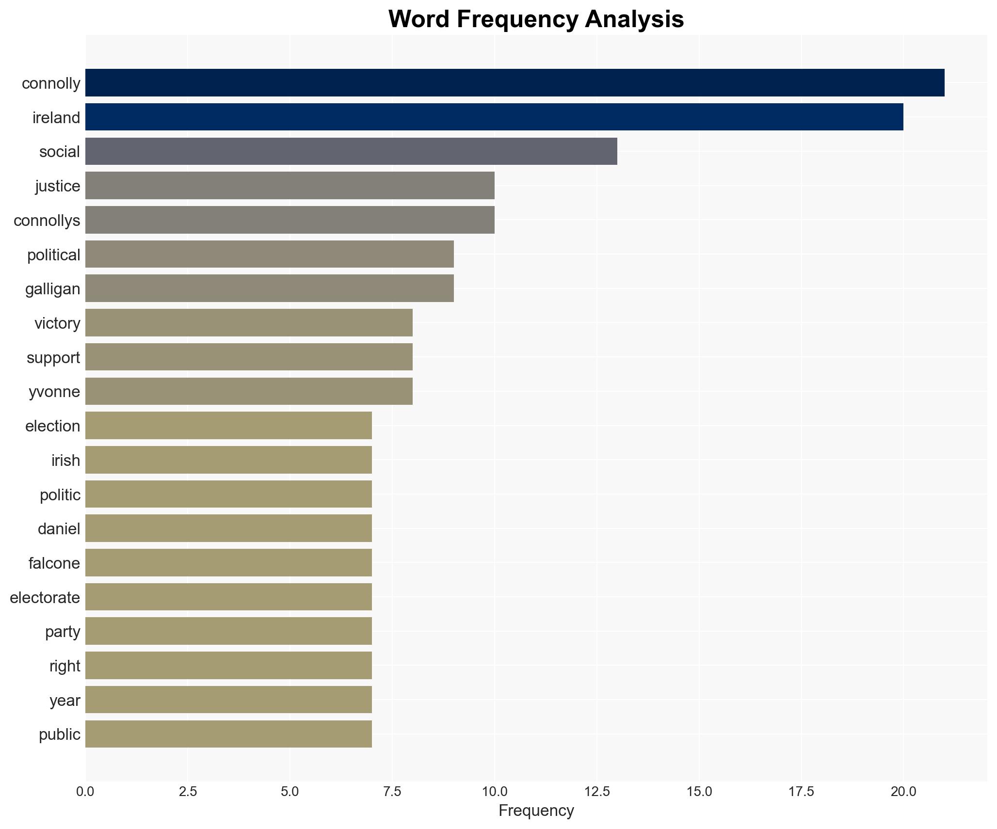 How Catherine Connolly Can Redefine Irish Politics an Interview With Yvonne Galligan - CounterPunch - Image 3